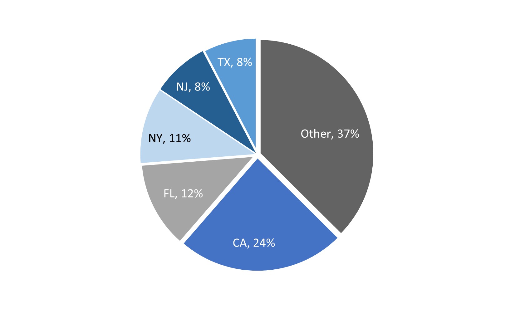 Resi Loan Geography.jpg
