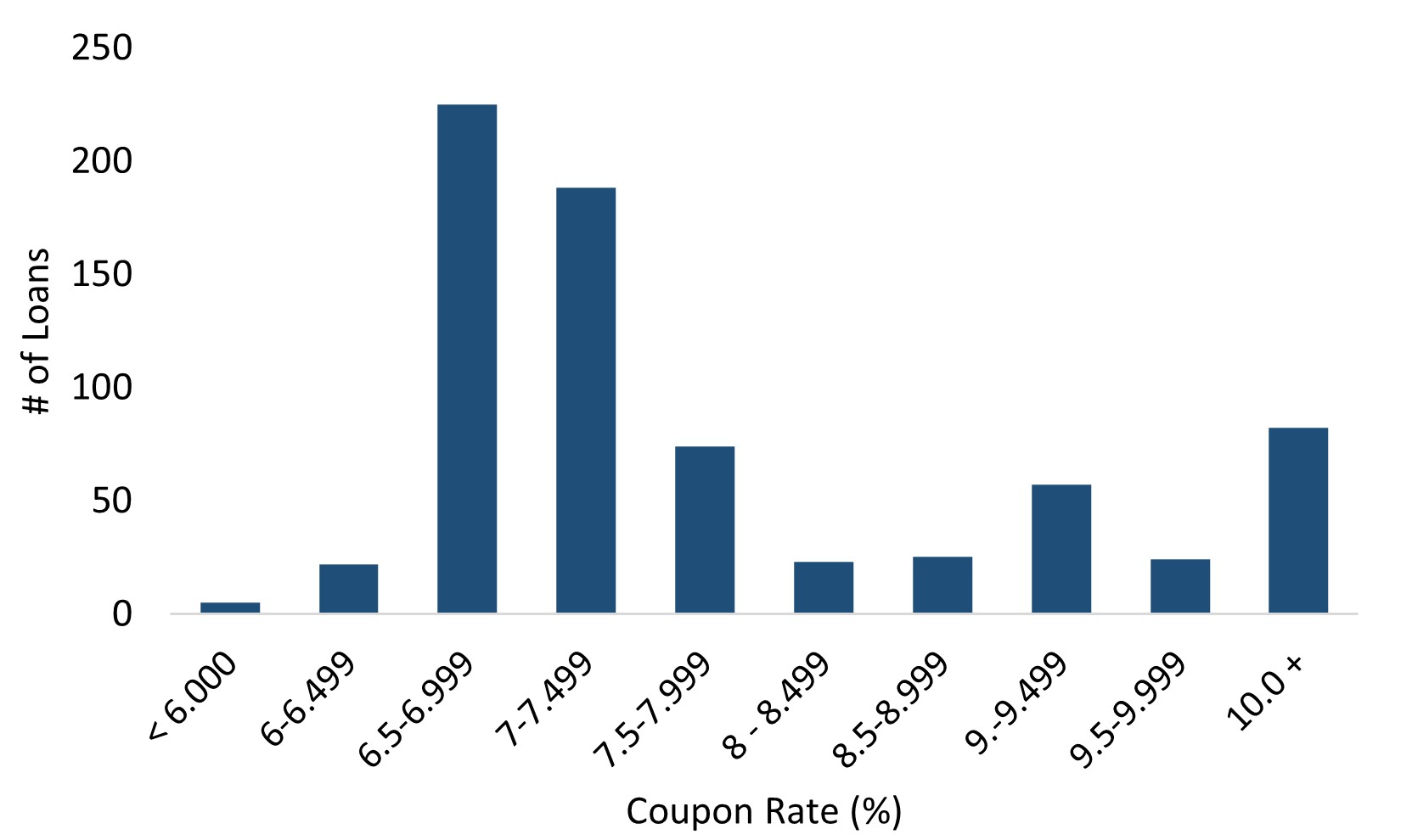 Resi Loans Coupon.jpg