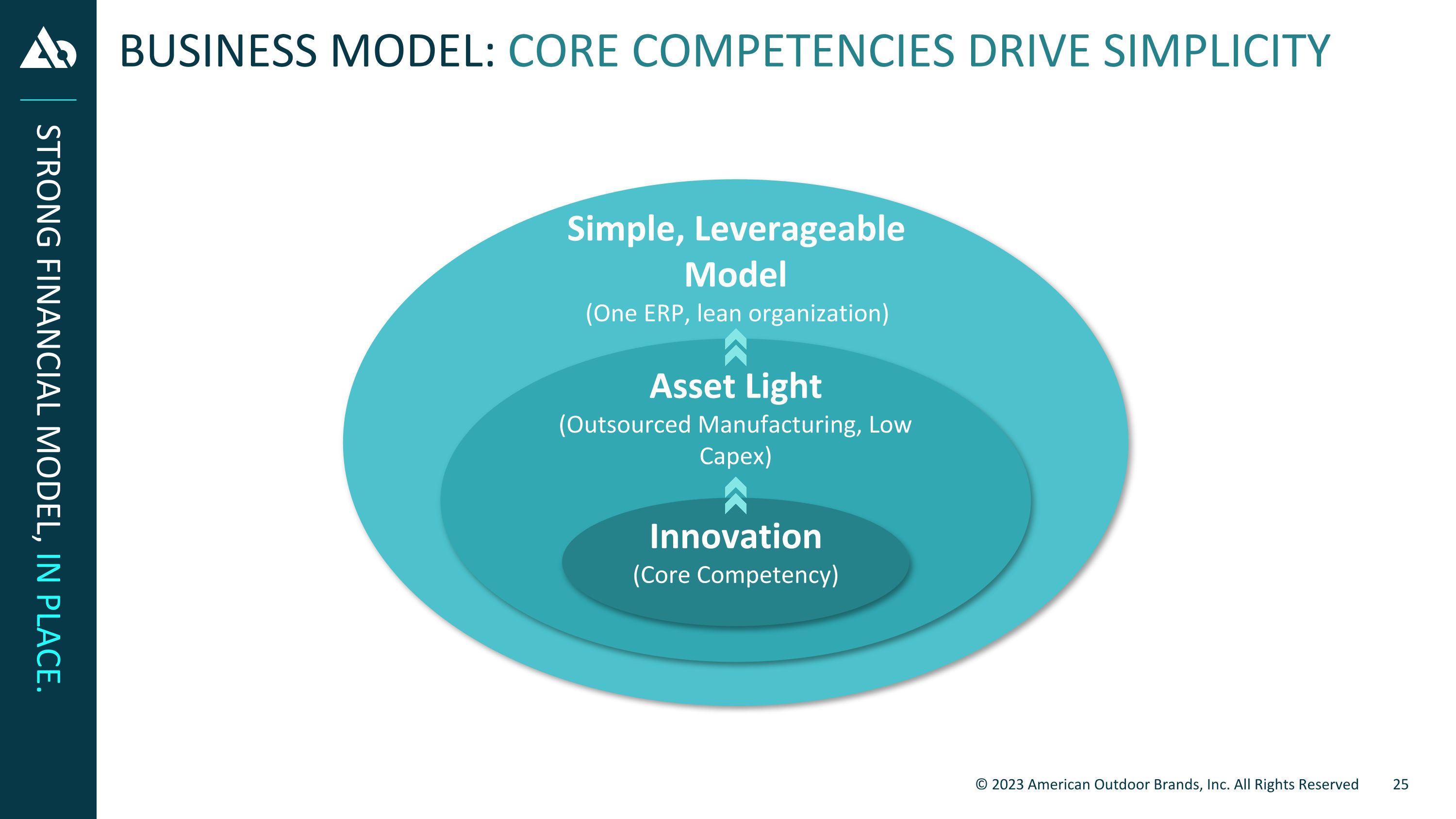 Slide 25