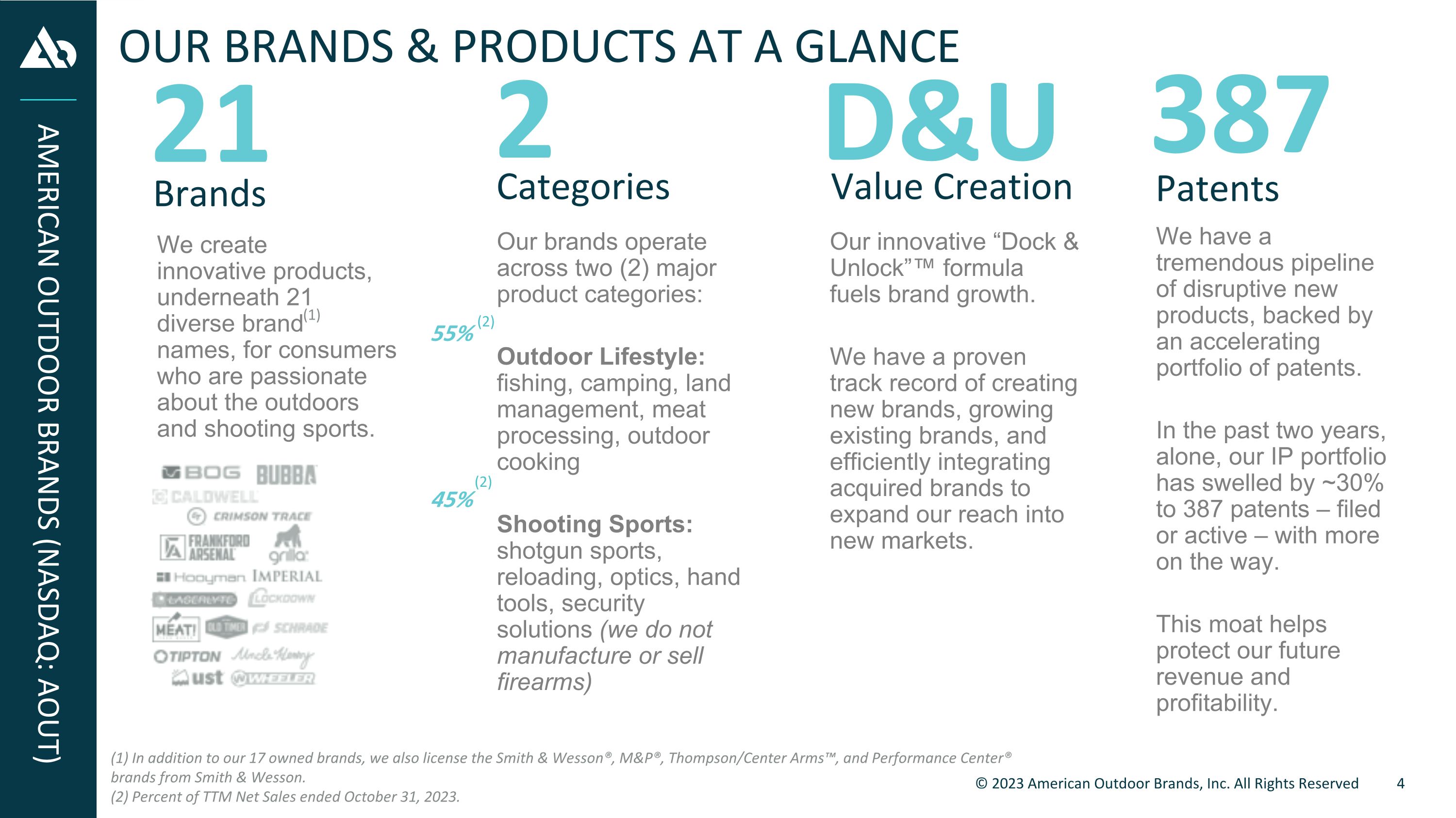 Slide 4
