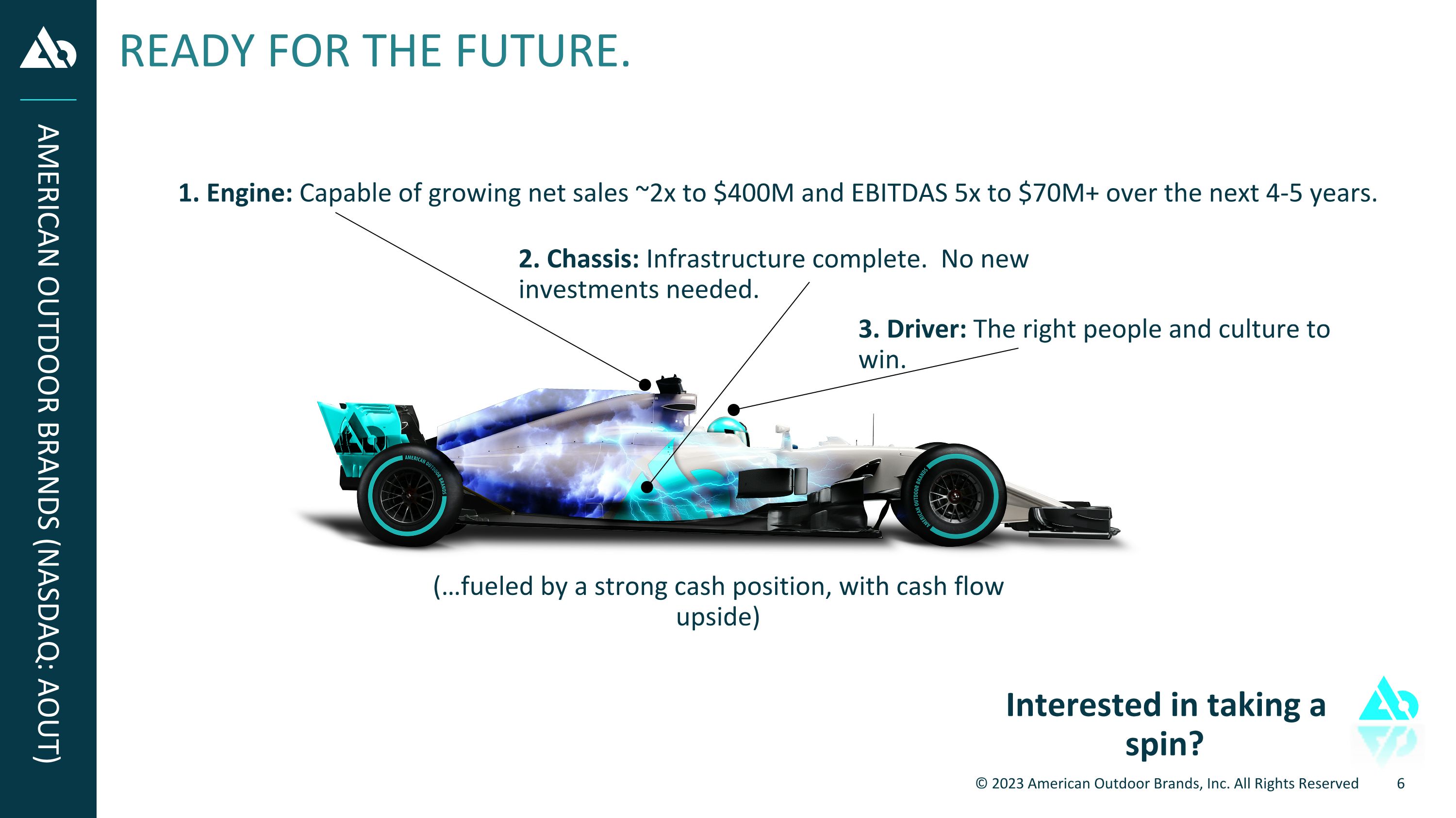 Slide 6