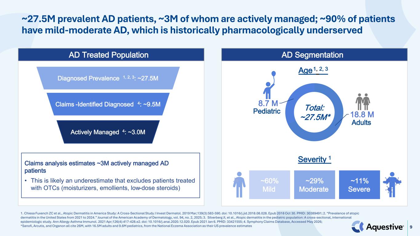 Slide 9 of 17
