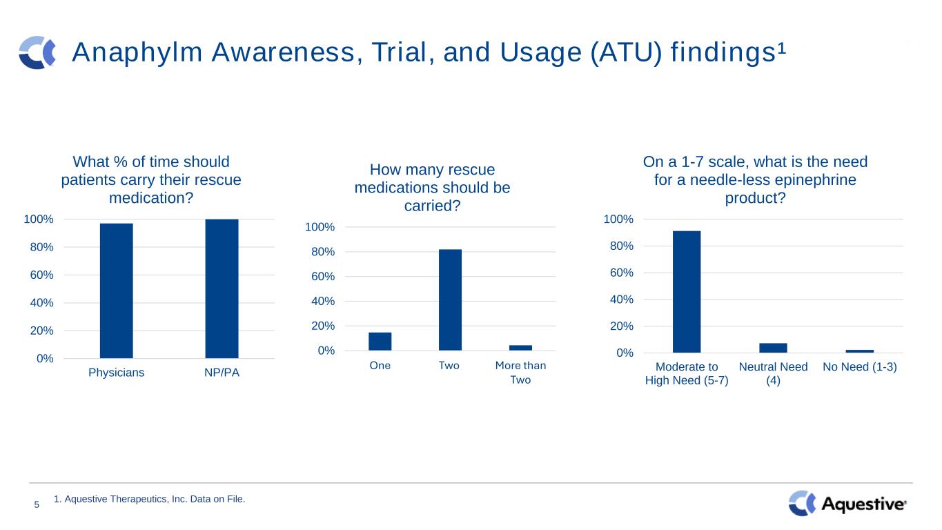 Slide 5 of 11
