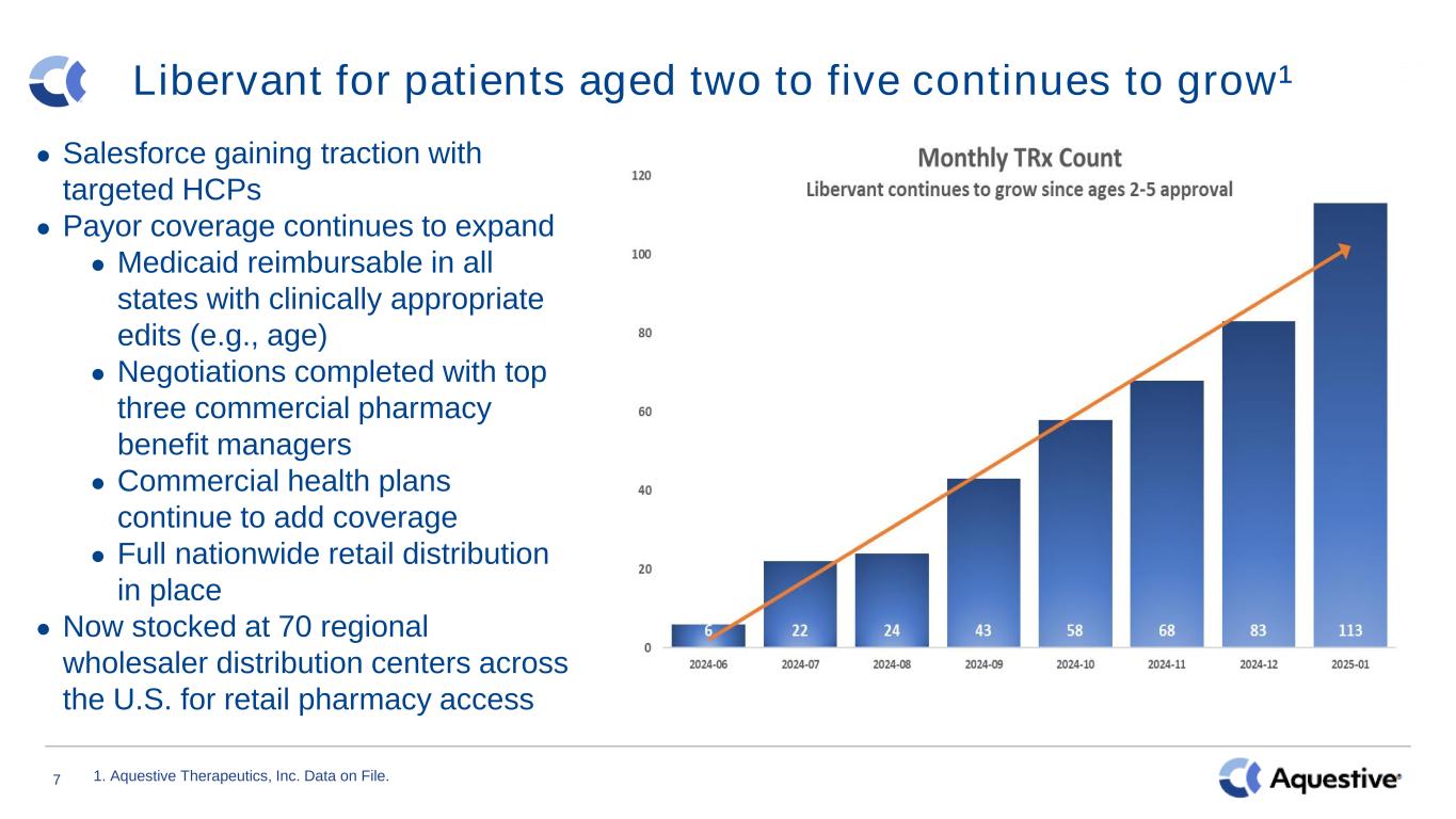 Slide 7 of 11