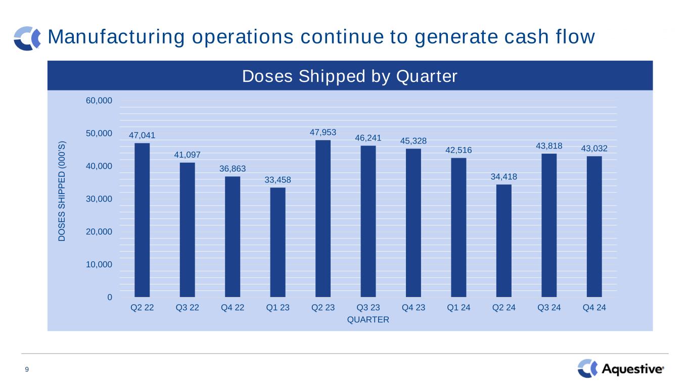 Slide 9 of 11