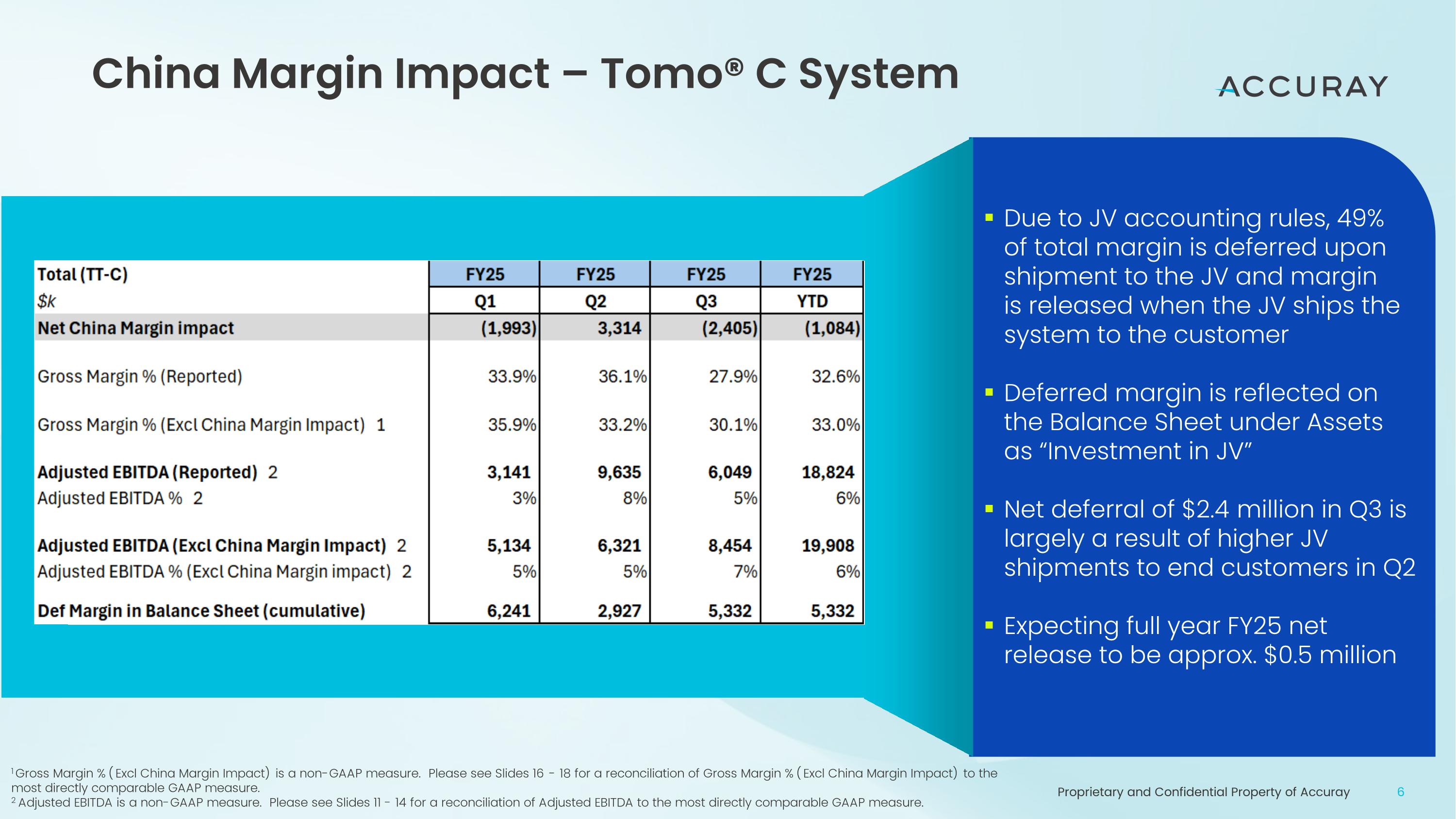 Slide 6