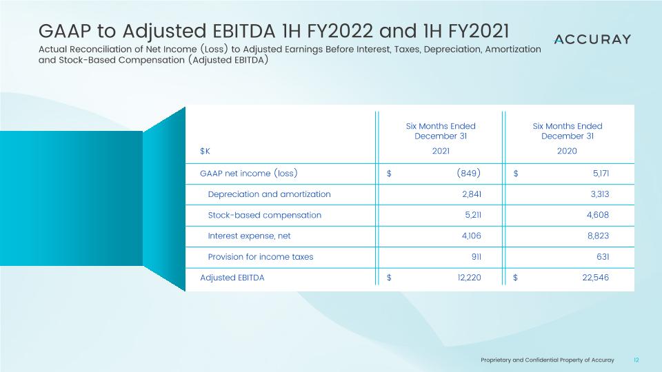 Slide 12