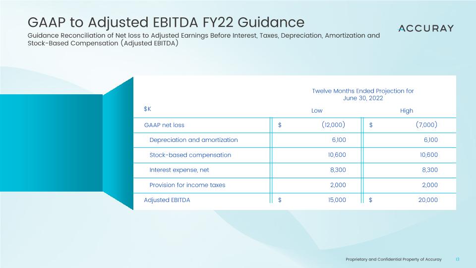 Slide 13