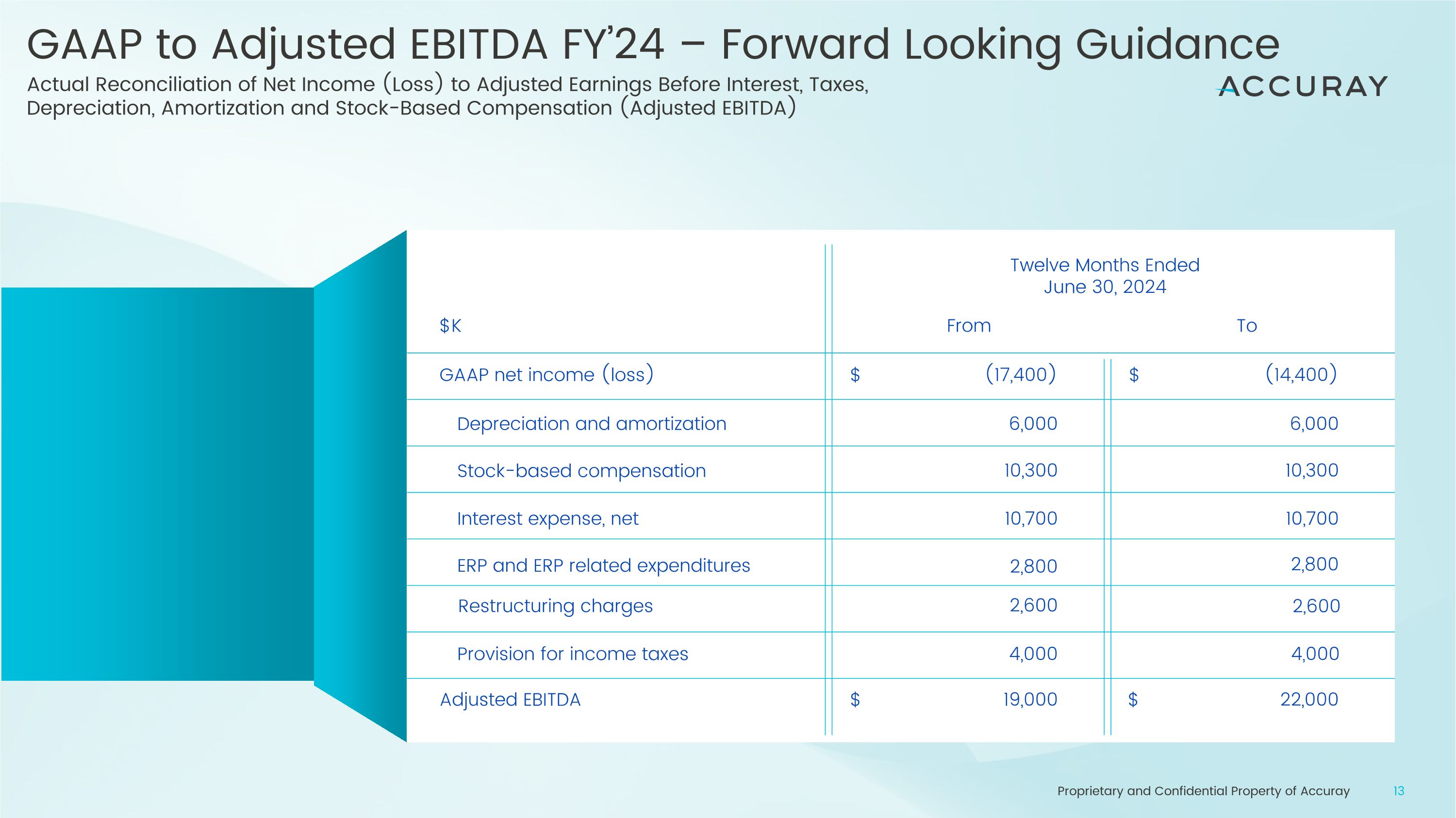 Slide 13
