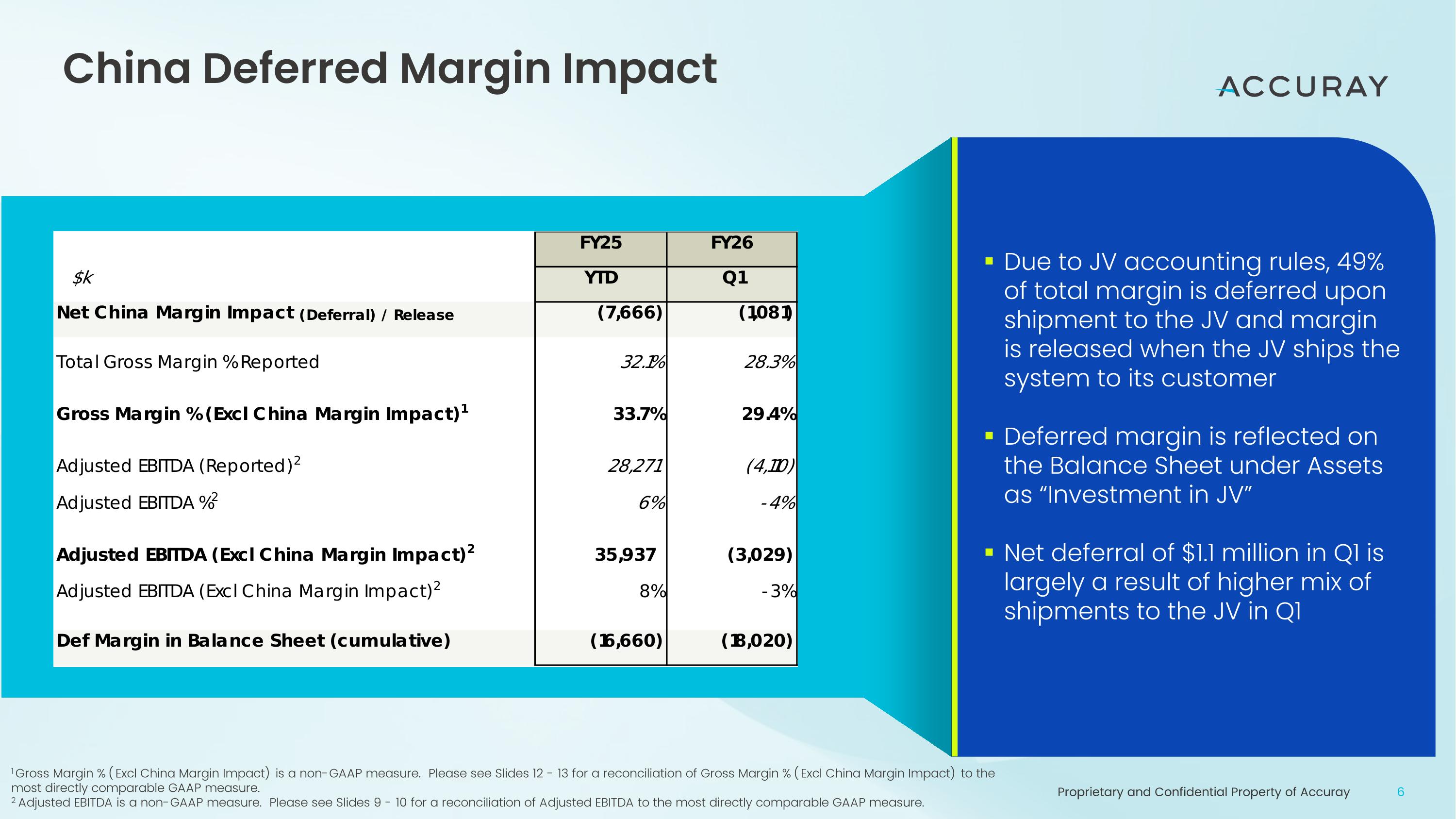 Slide 6