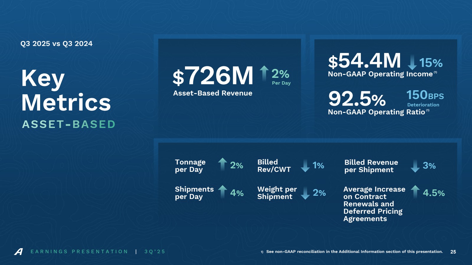 GRAPHIC