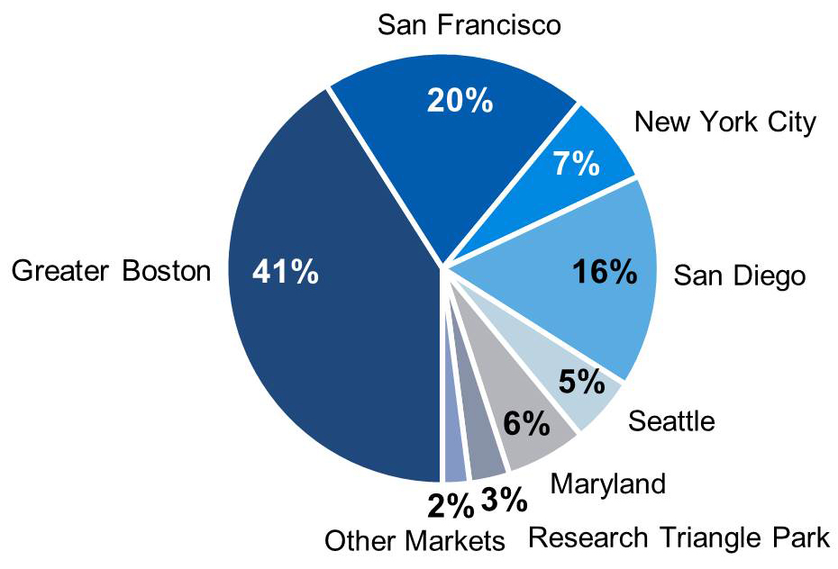 q217realestatemetrics4s.jpg
