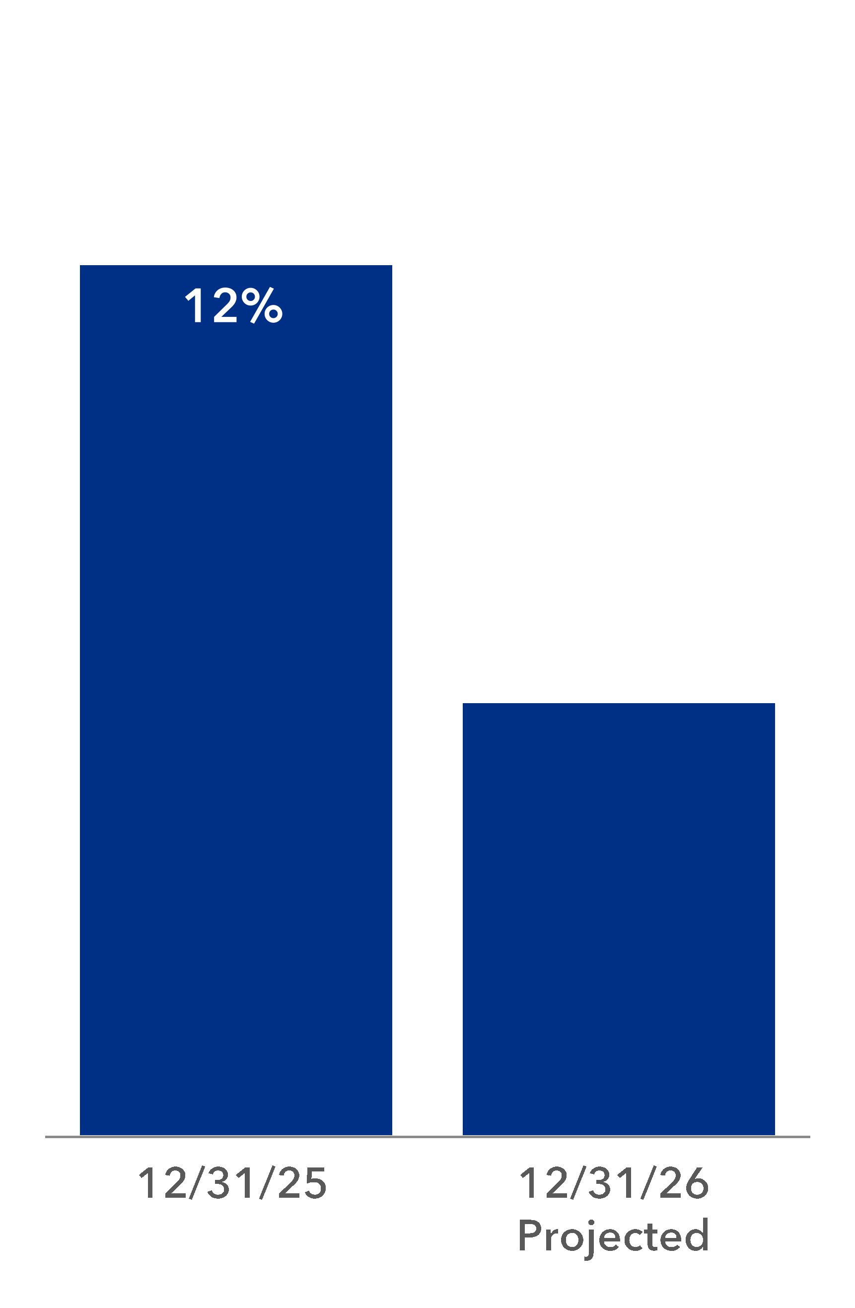 chart-3496a05ffb504cd58c4.gif