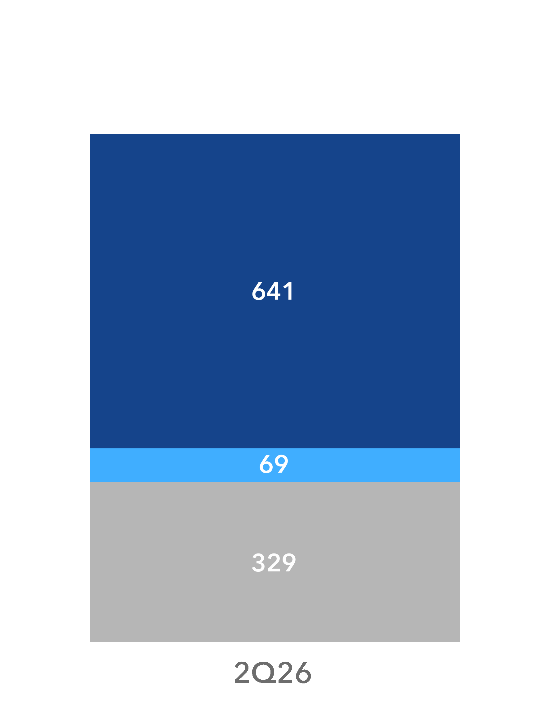 chart-83cfc100c10f4097a6fa.gif