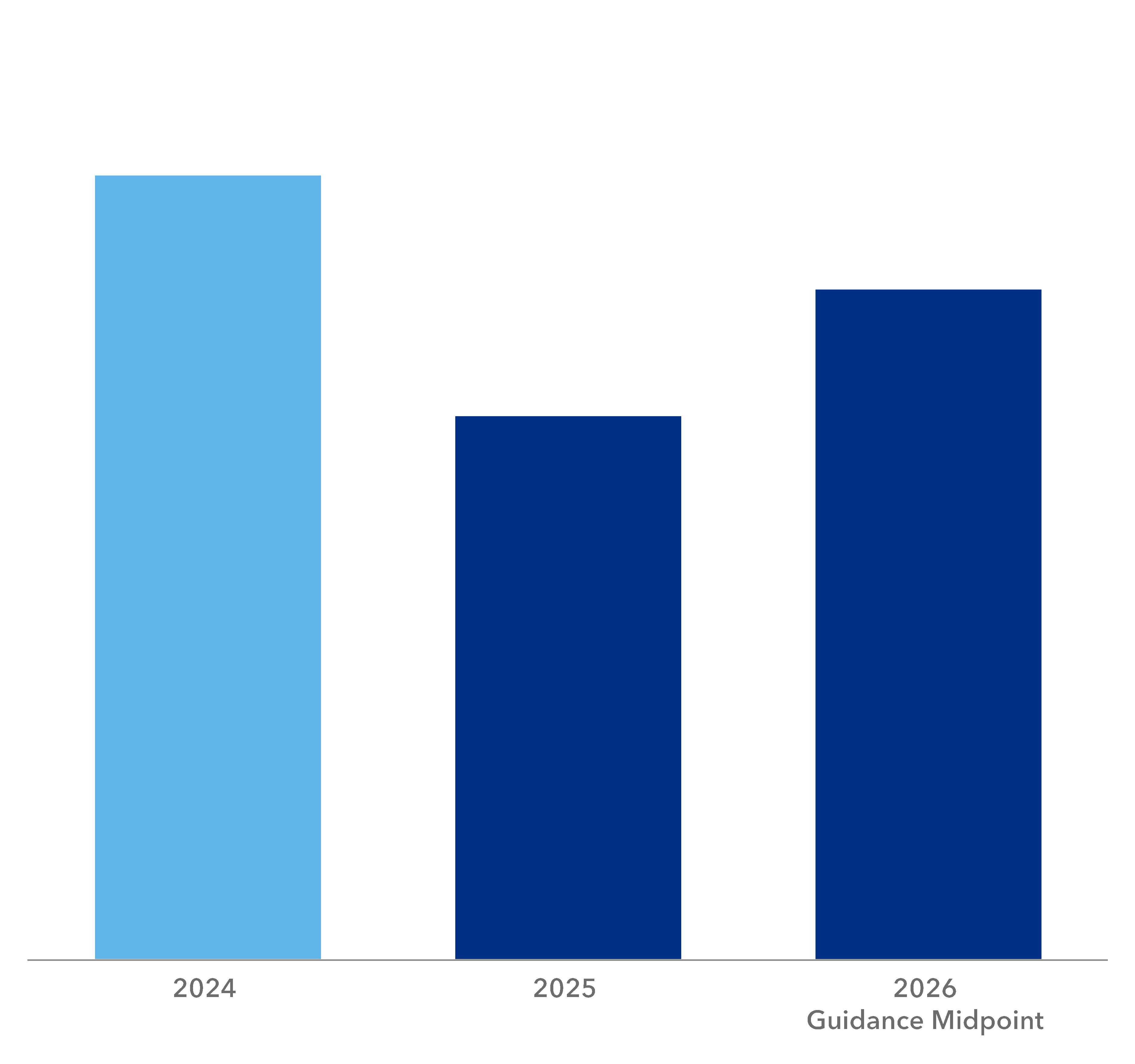 chart-85dc9f7b2e0f4609a5d.gif