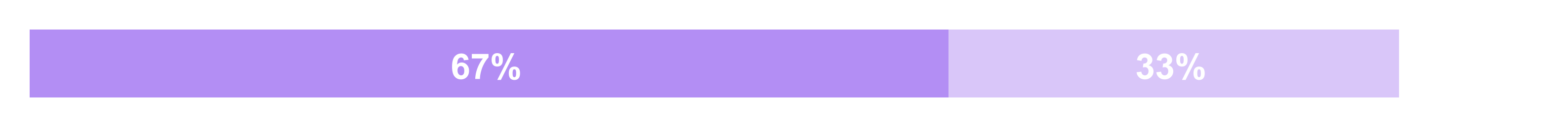 chart-86b5548d5d524fd7bb7.gif