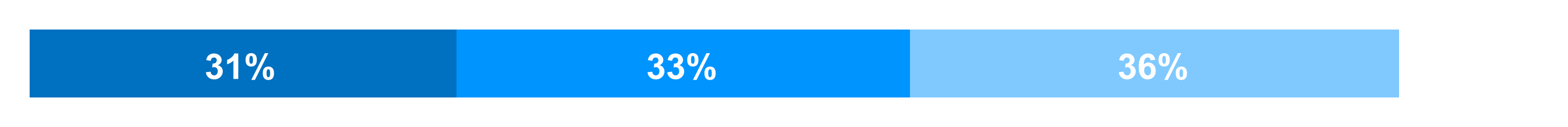 chart-c4434ea62326421889f.gif