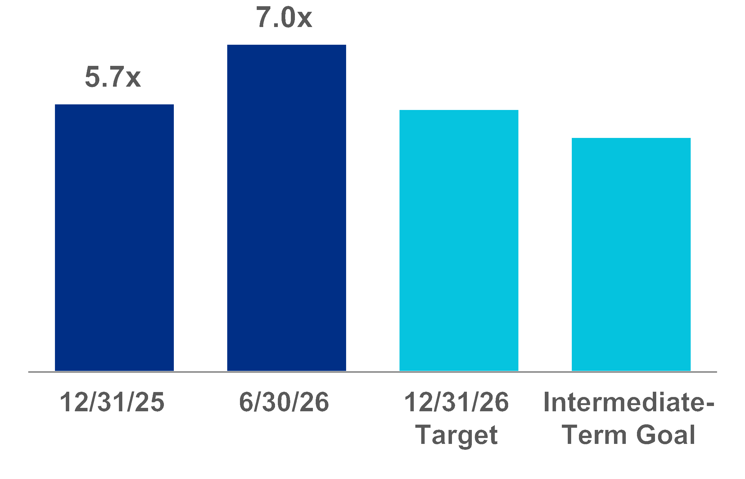 chart-dd00857e49674ea8bbb.gif