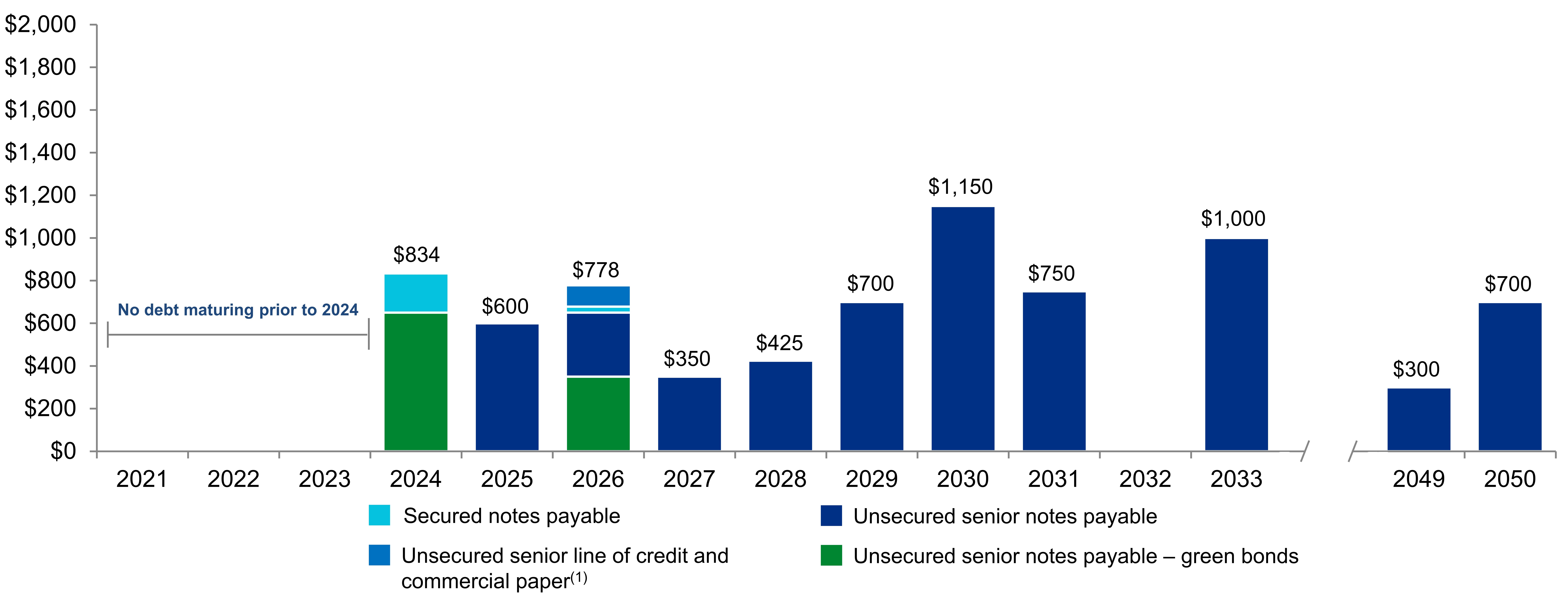 q420debtmaturitiesv31a.jpg