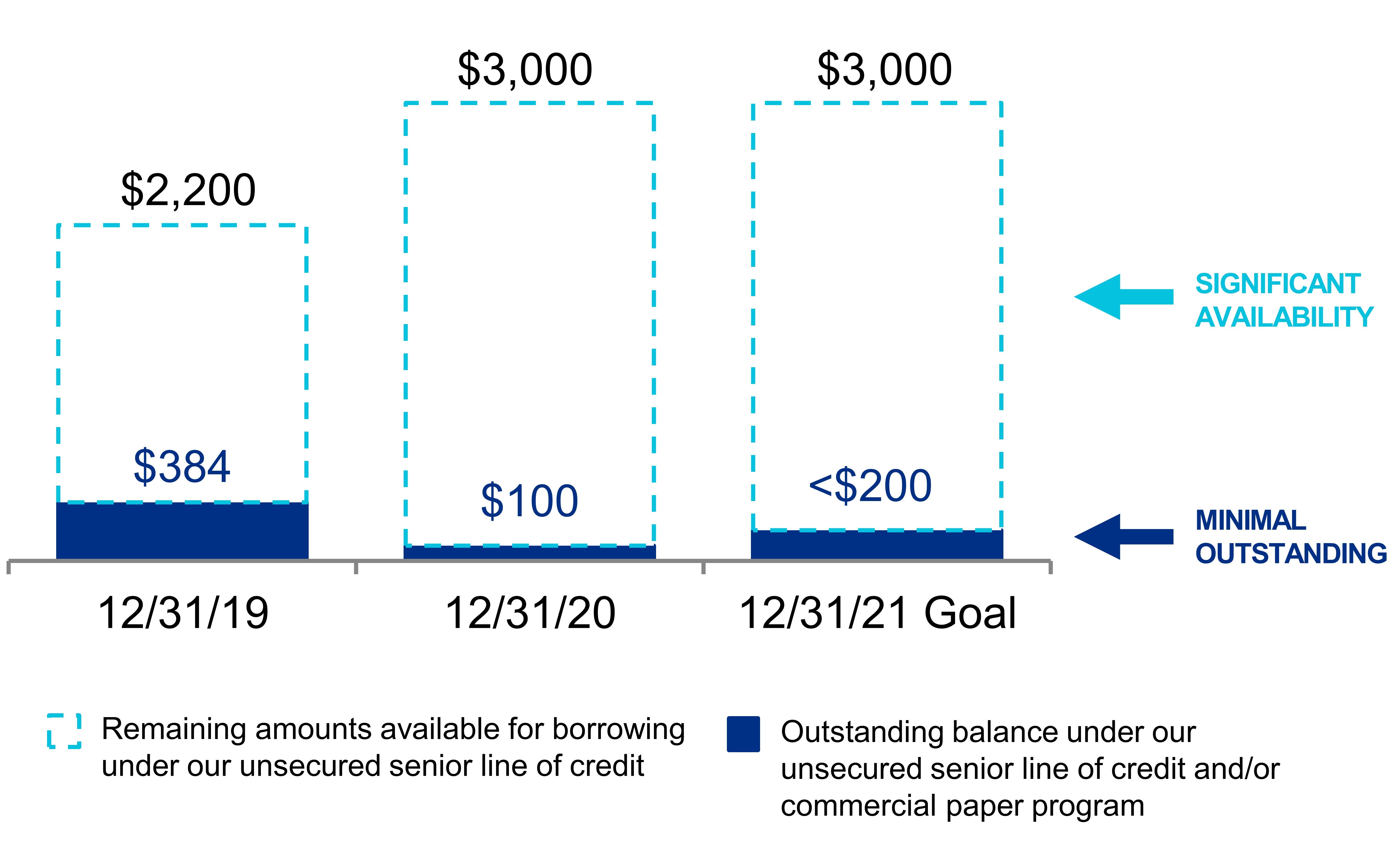q420lineofcreditv31a.jpg