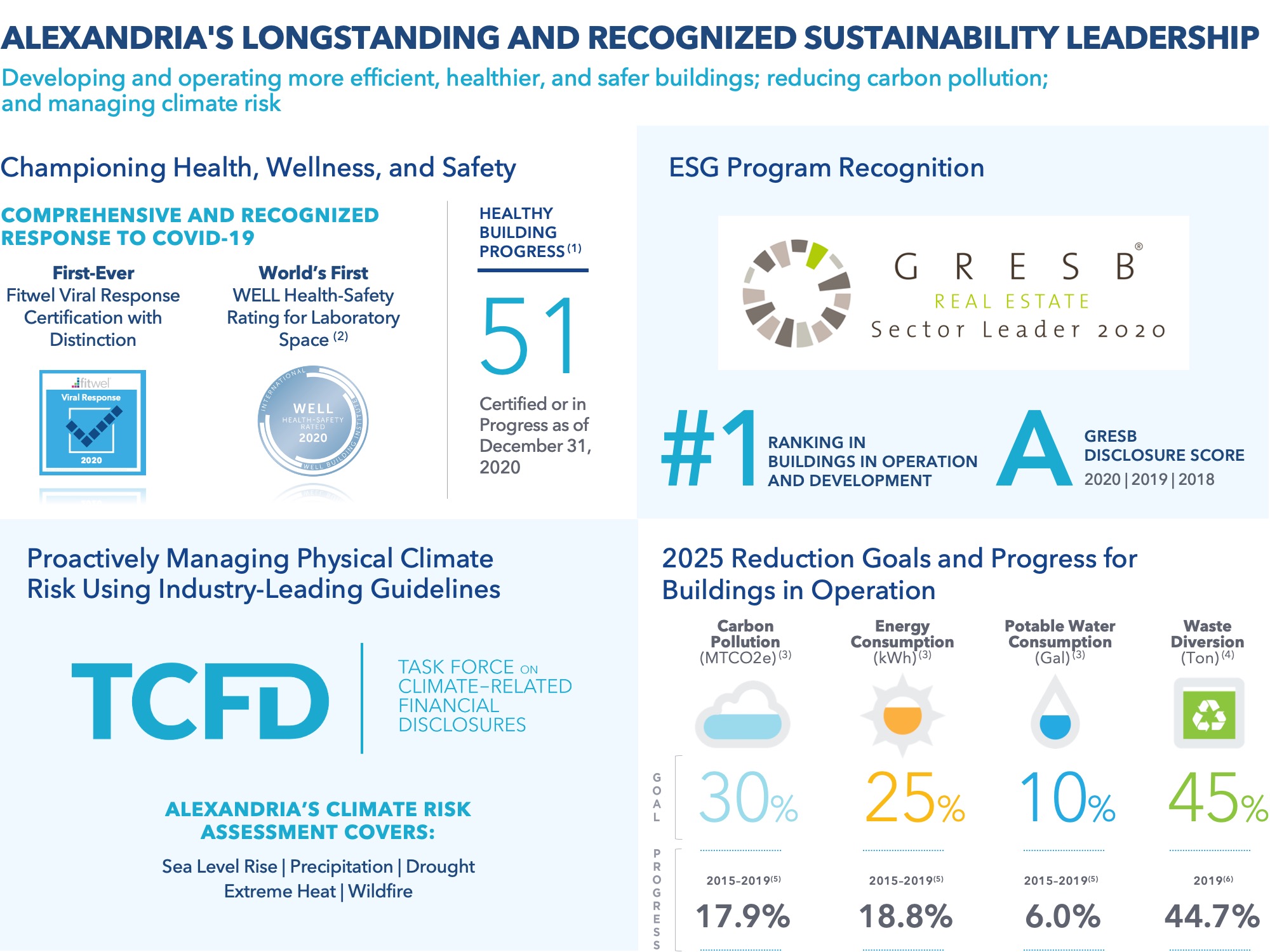 q420sustainabilityav141.jpg