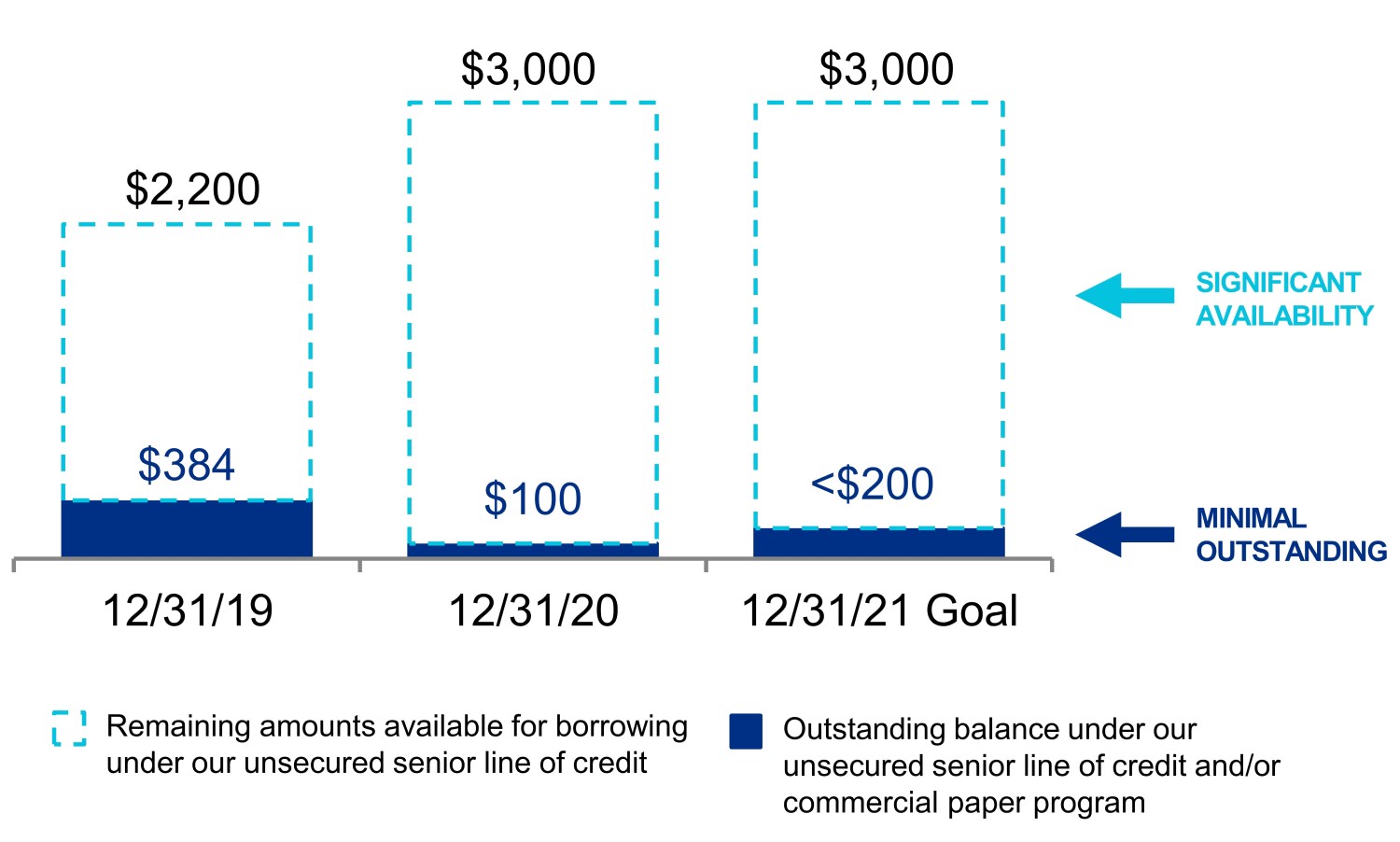 q121lineofcreditv21a.jpg