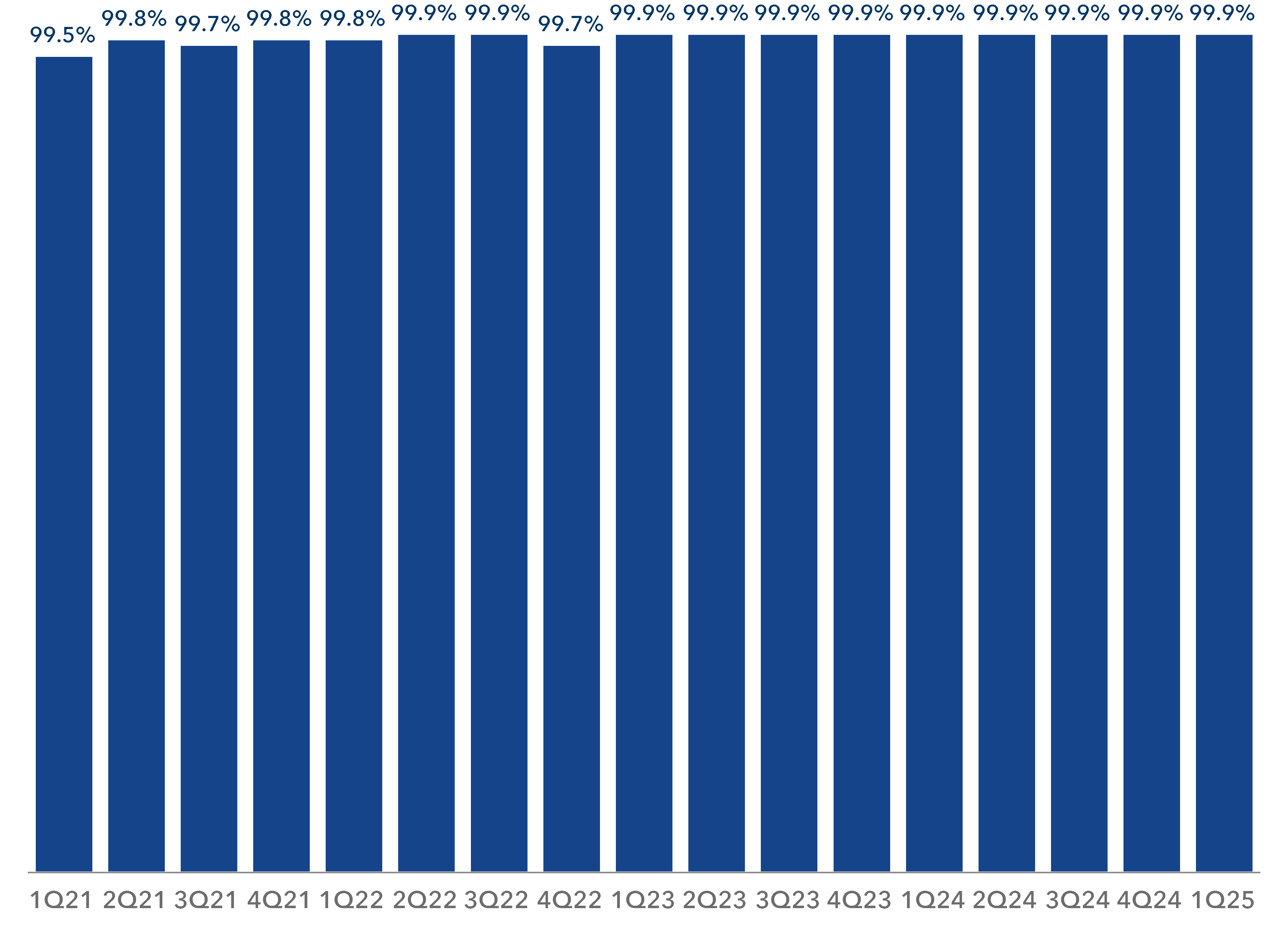 chart-144b4b182d664bd1a32.gif