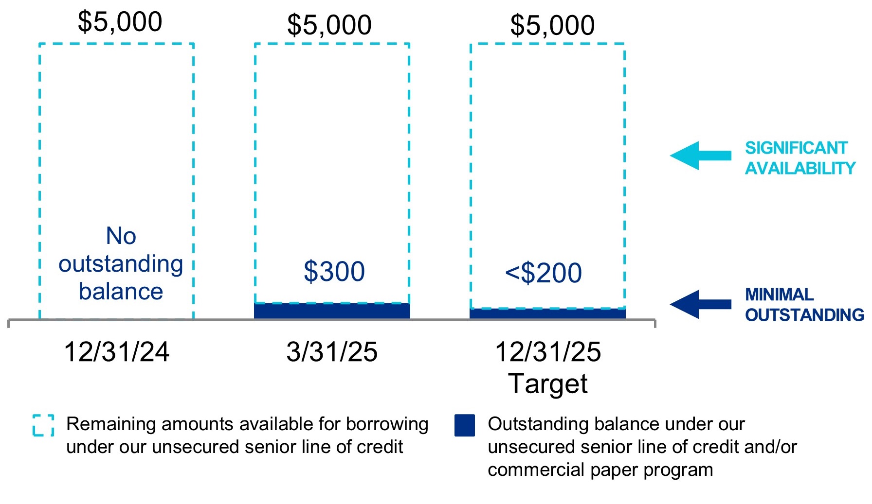 q125lineofcreditv2a.jpg