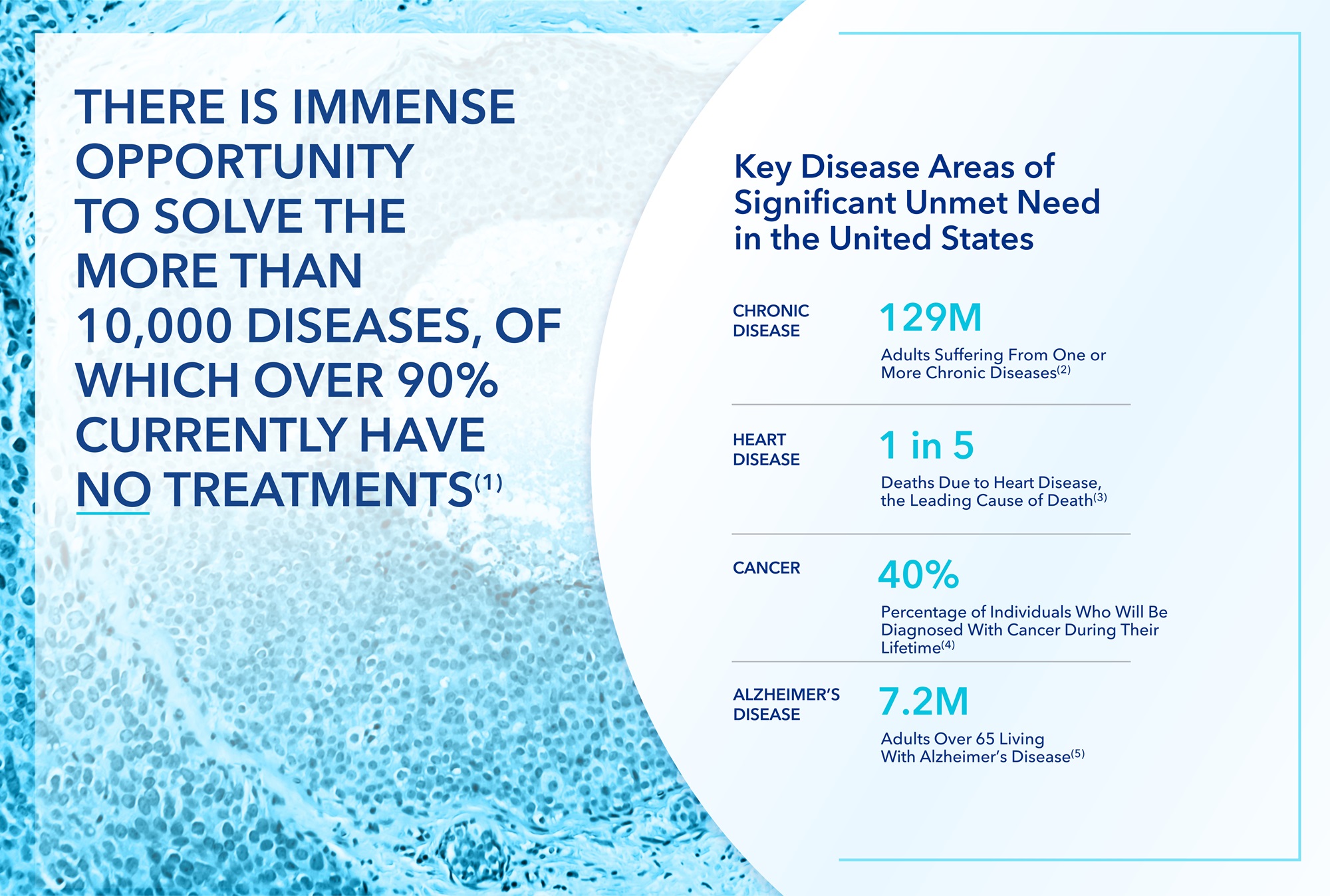 a10000diseases.jpg