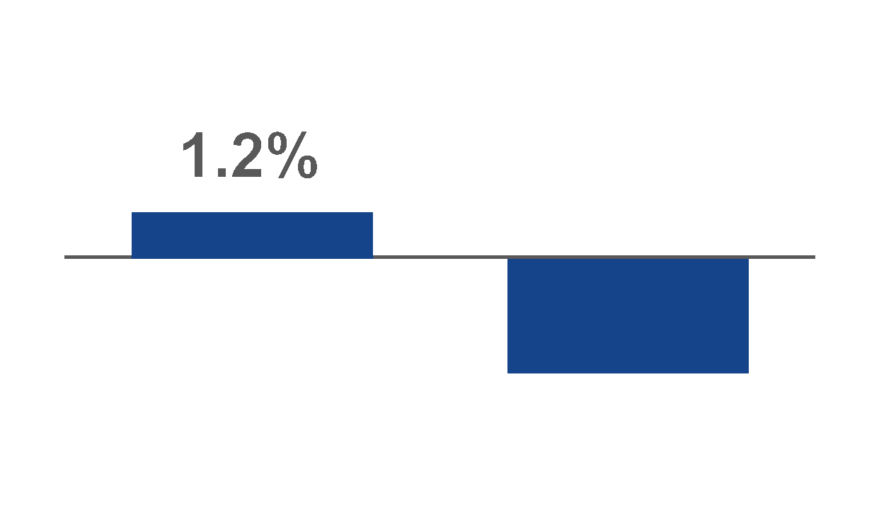 chart-2d6184df01ad4ed99fba.gif
