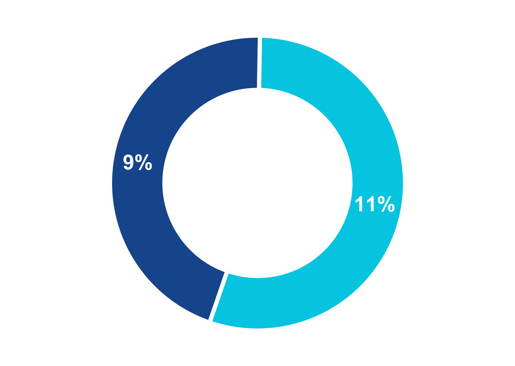 chart-58ac094c706249a88e6a.gif