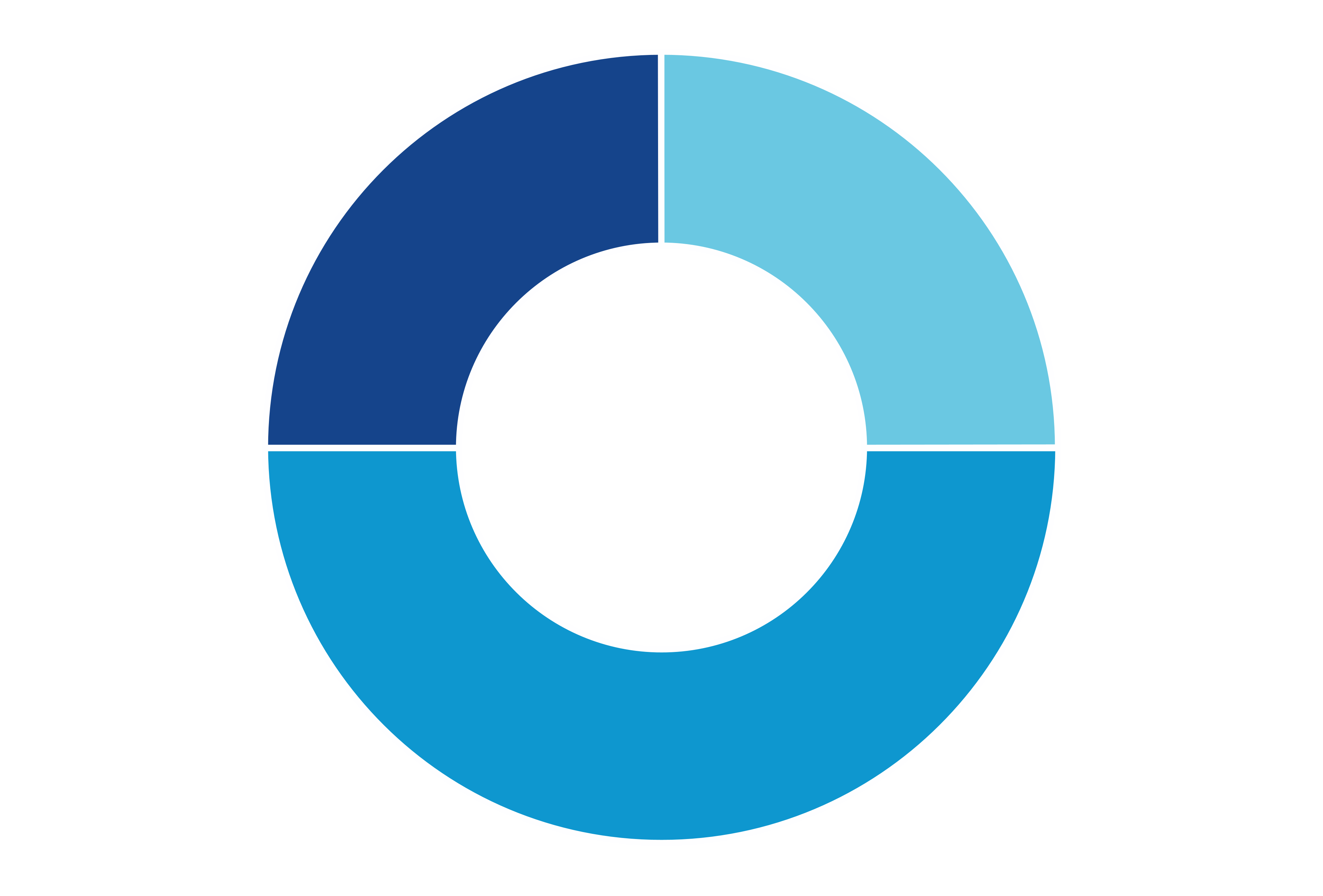 chart-bdee4afdd00f45eb988a.gif