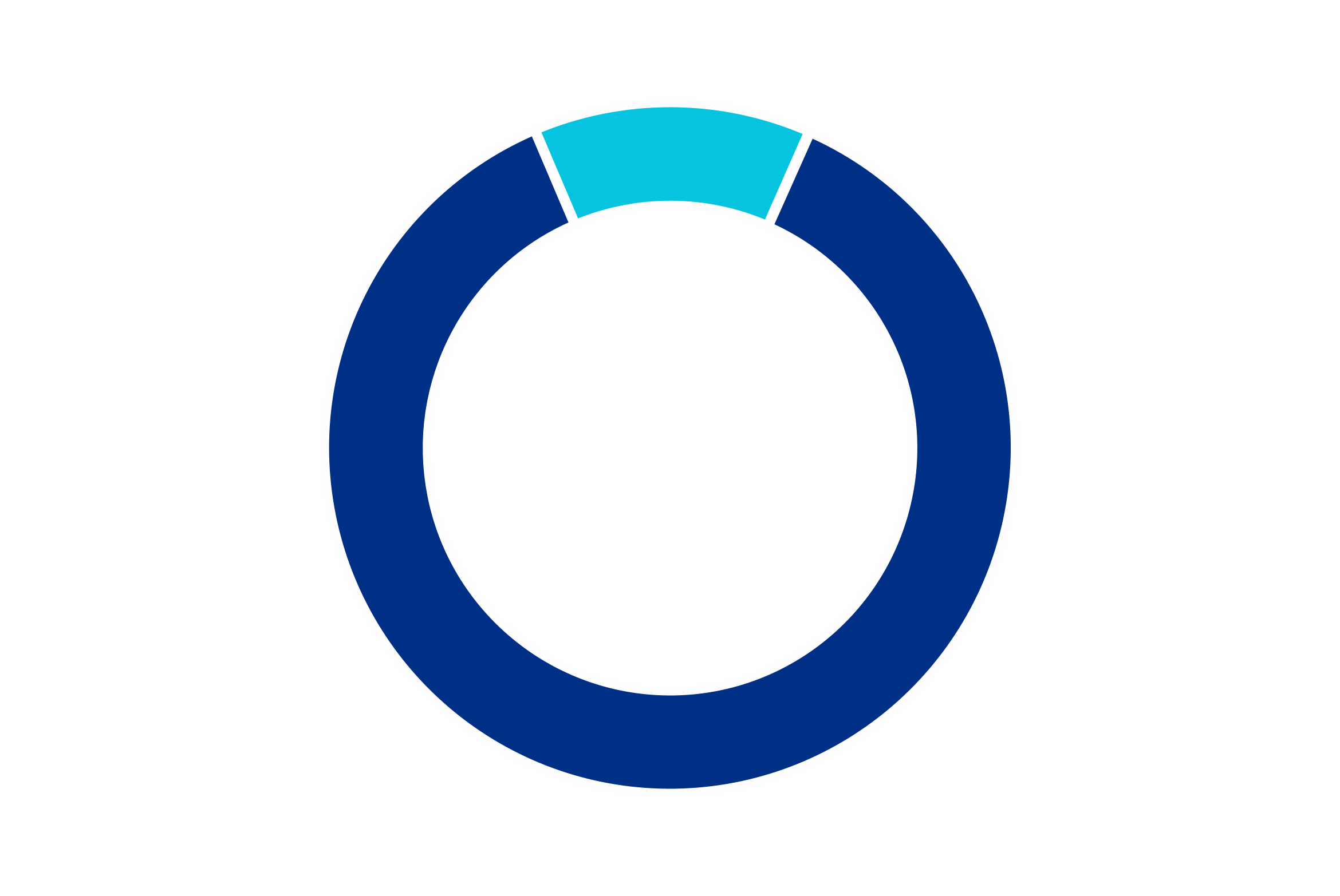 chart-c2c07de07bdf4996abaa.gif