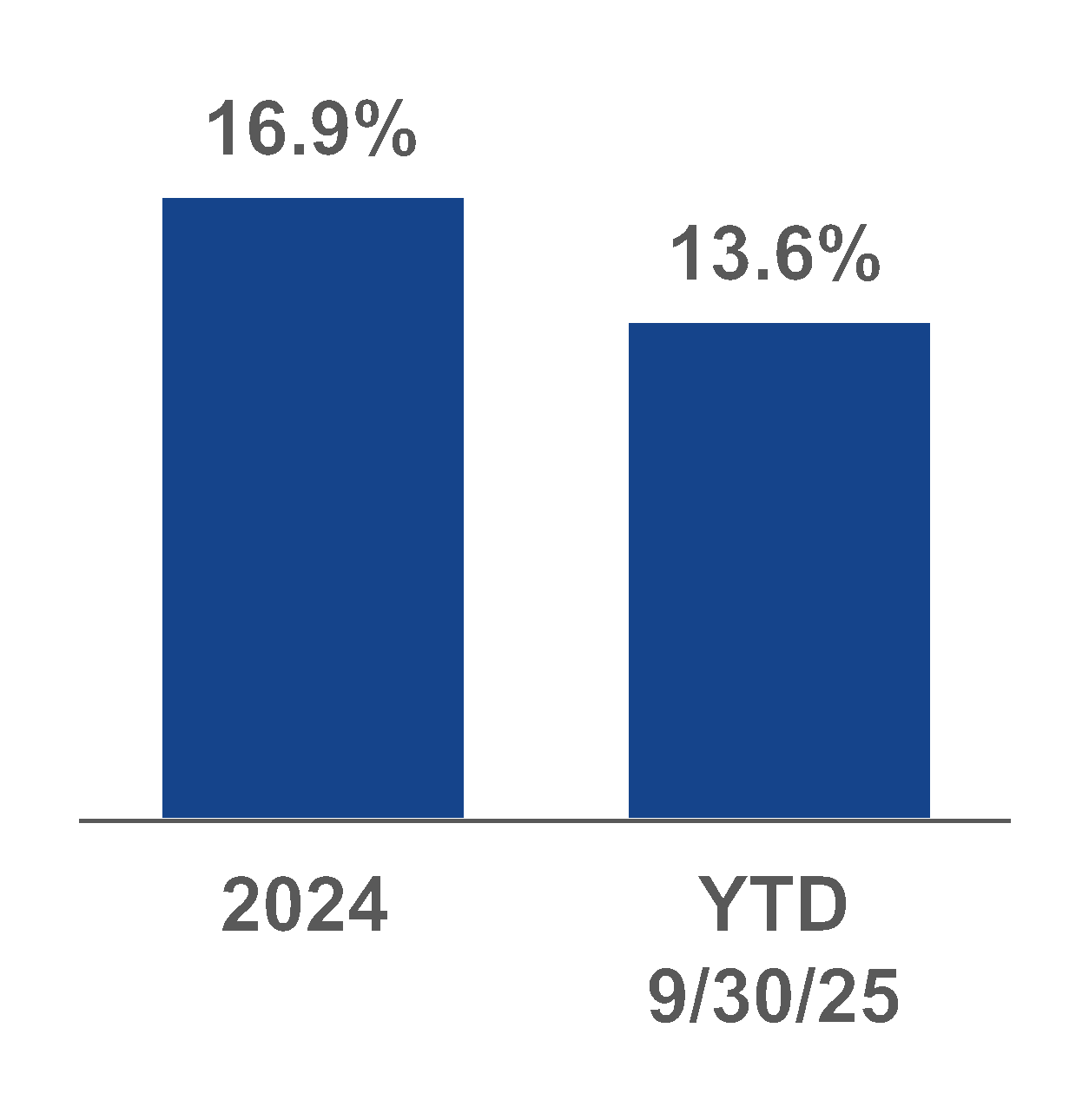 chart-dd31d154c1b148ef830a.gif