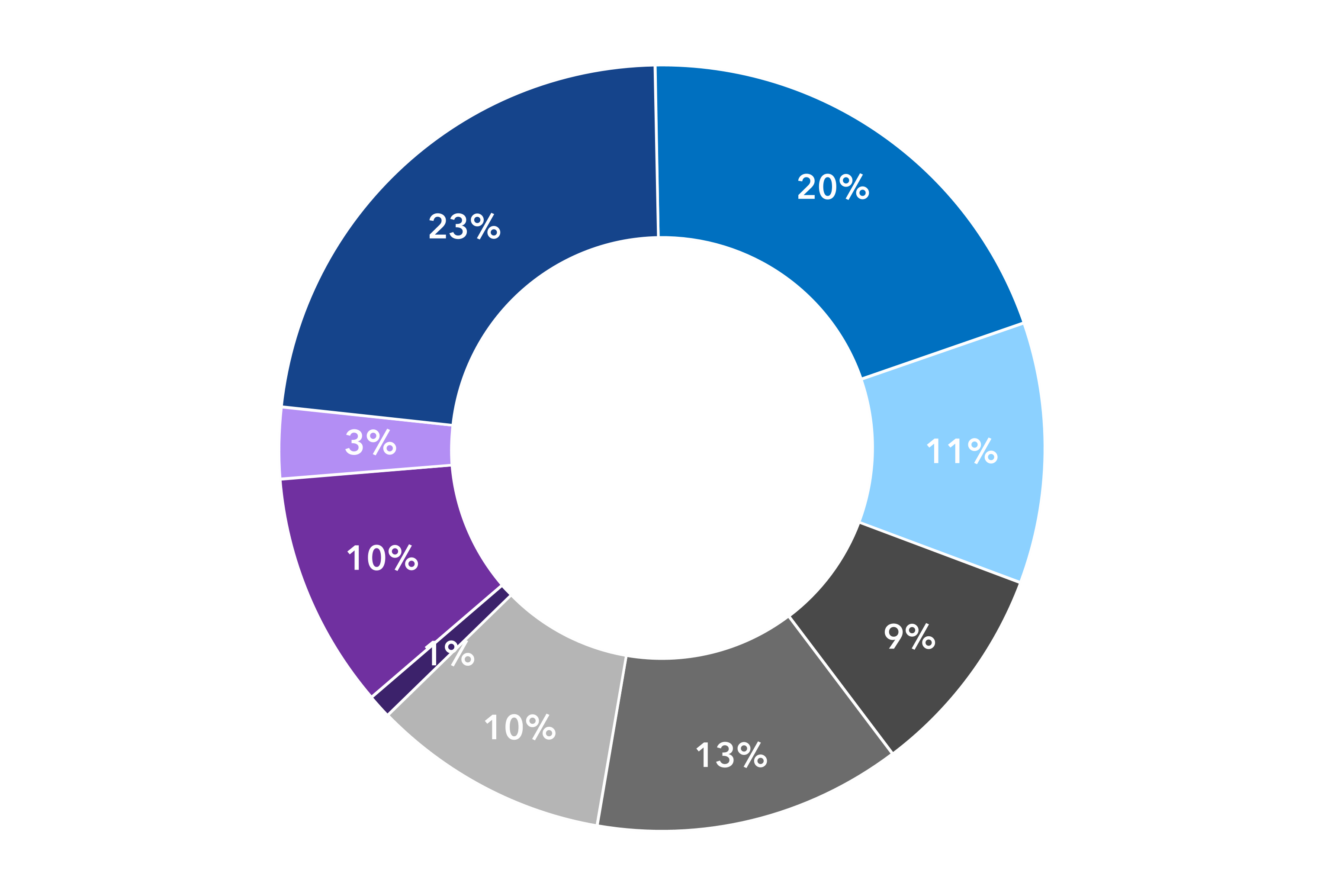 chart-f1c75afe7a874fcbb7aa.gif