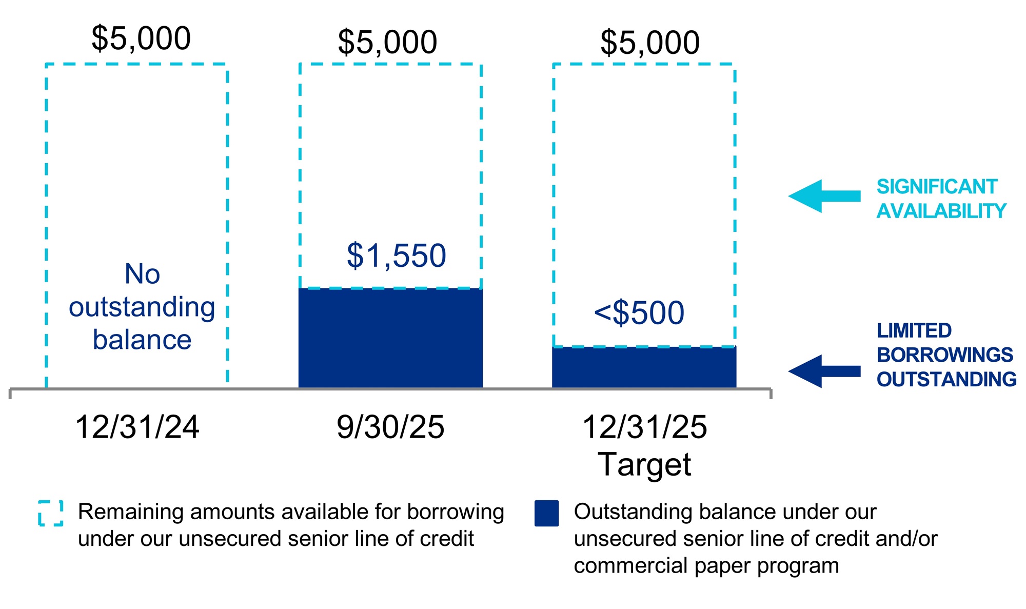 q325lineofcreditv4a.jpg