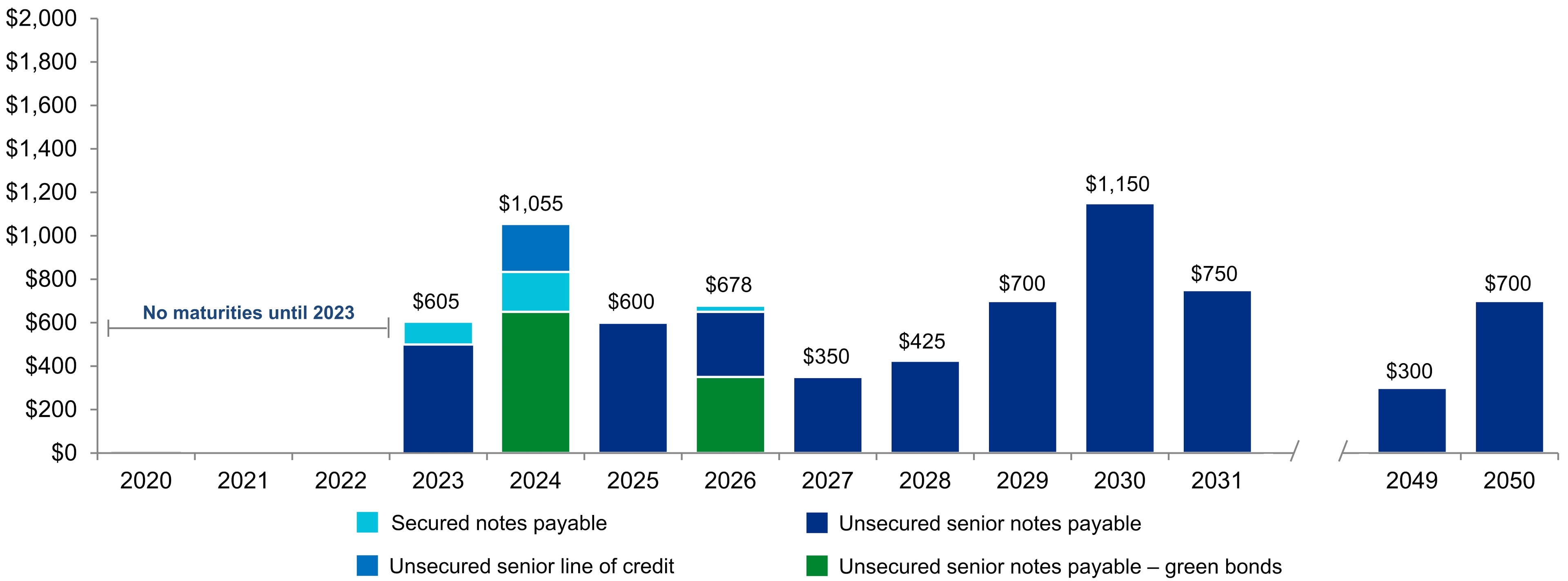 q120debtmaturities.jpg