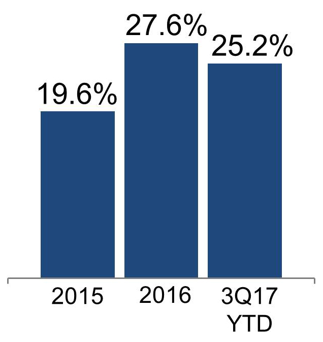 q317rentalrate4sa.jpg