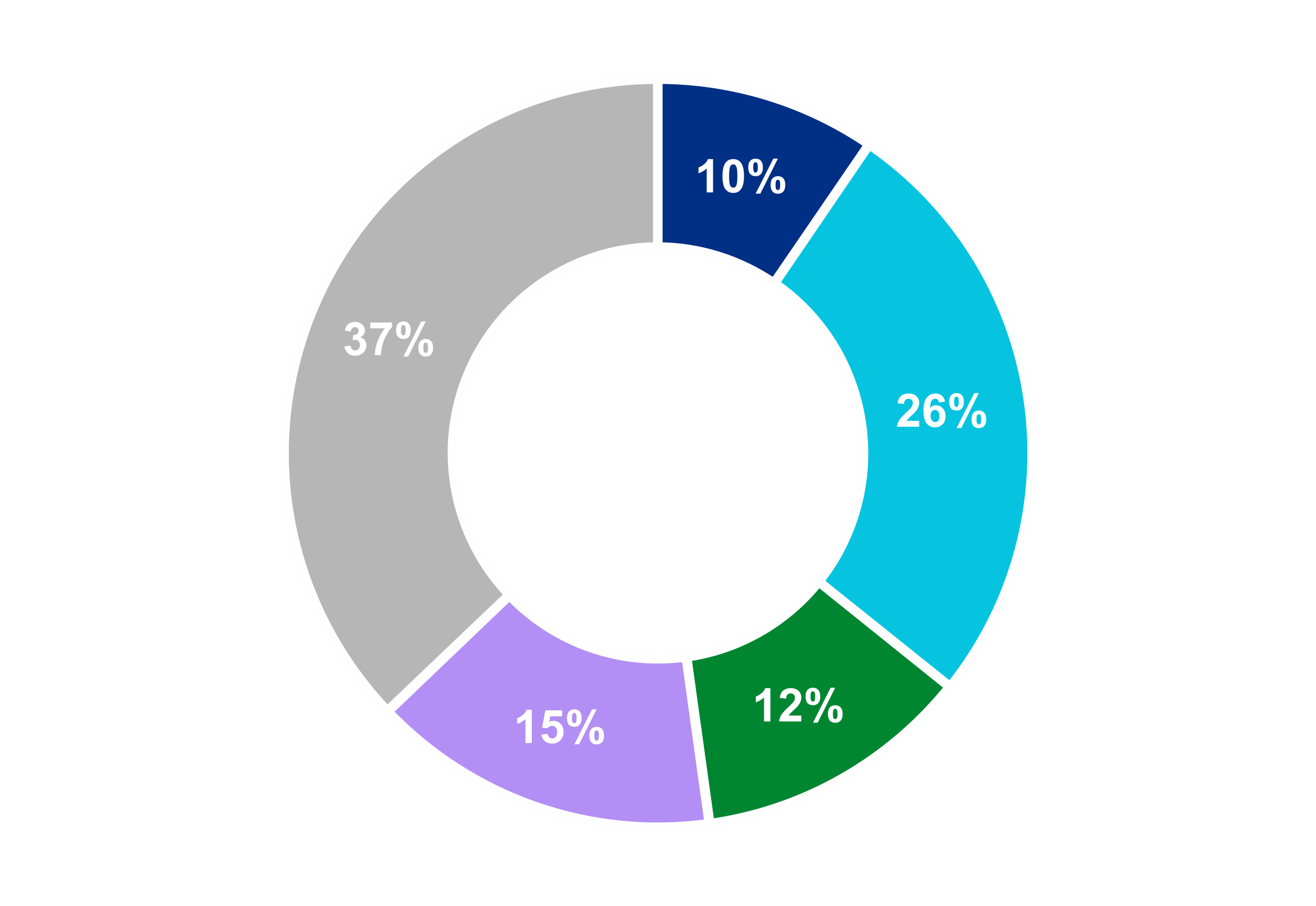 chart-0d65eed92a6c40b48cf.gif