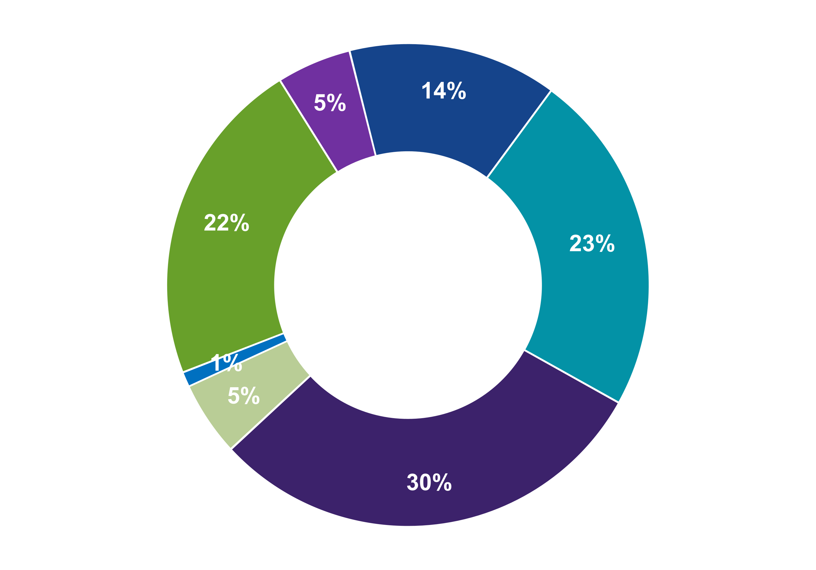 chart-293fd959c25e42f5a9ca.gif