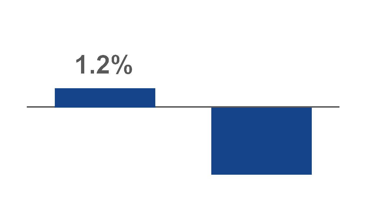 chart-2d6184df01ad4ed99fb.gif