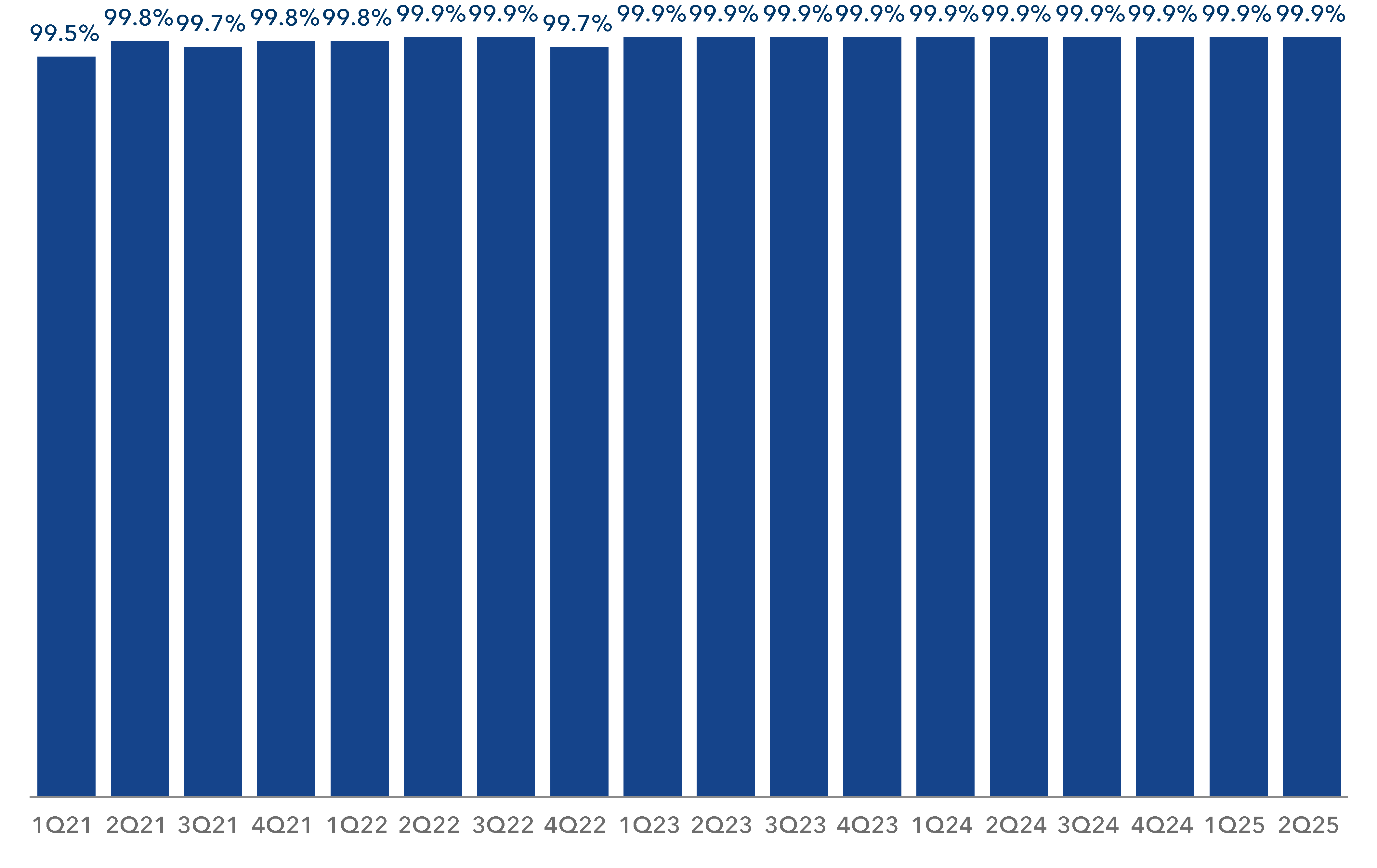 chart-722408bfd13e4e39afca.gif