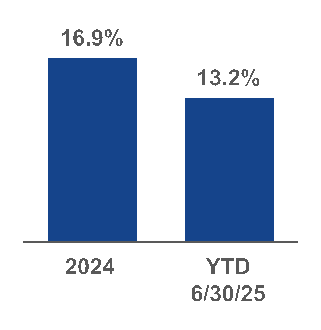chart-dd31d154c1b148ef830.gif