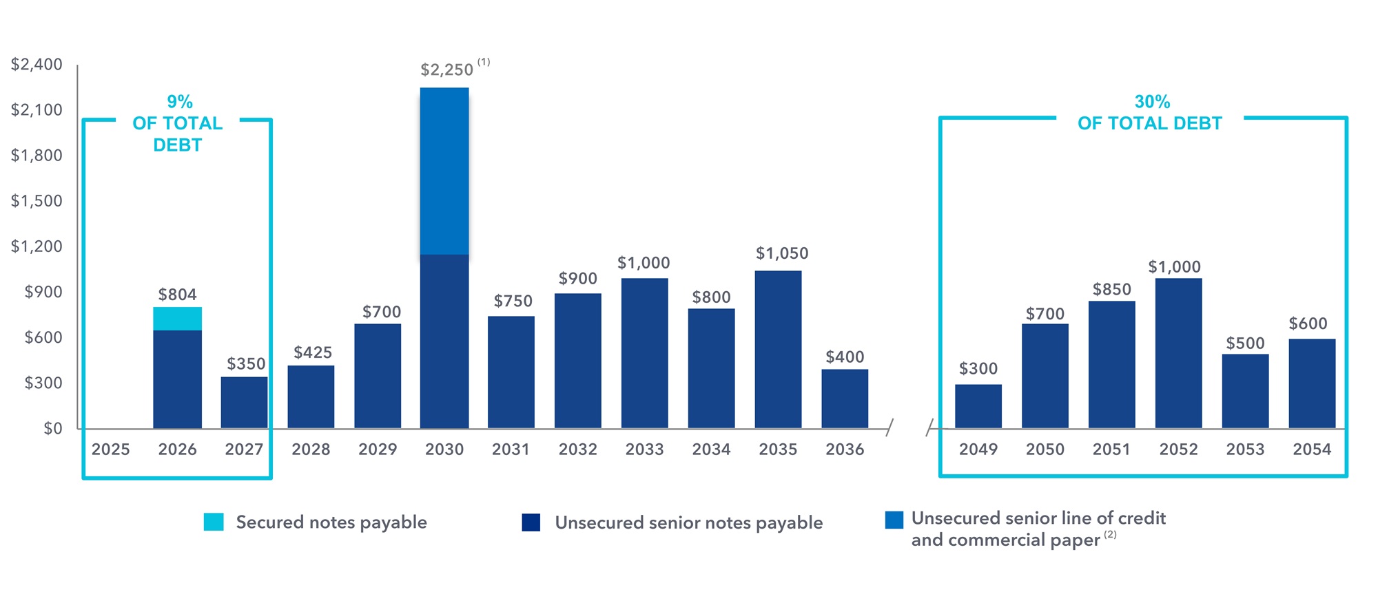 q225debtmaturitiesv3a.jpg