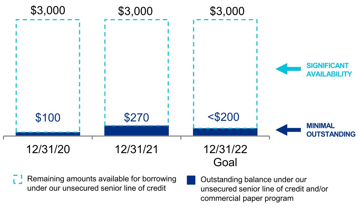 q421lineofcreditv3a.jpg