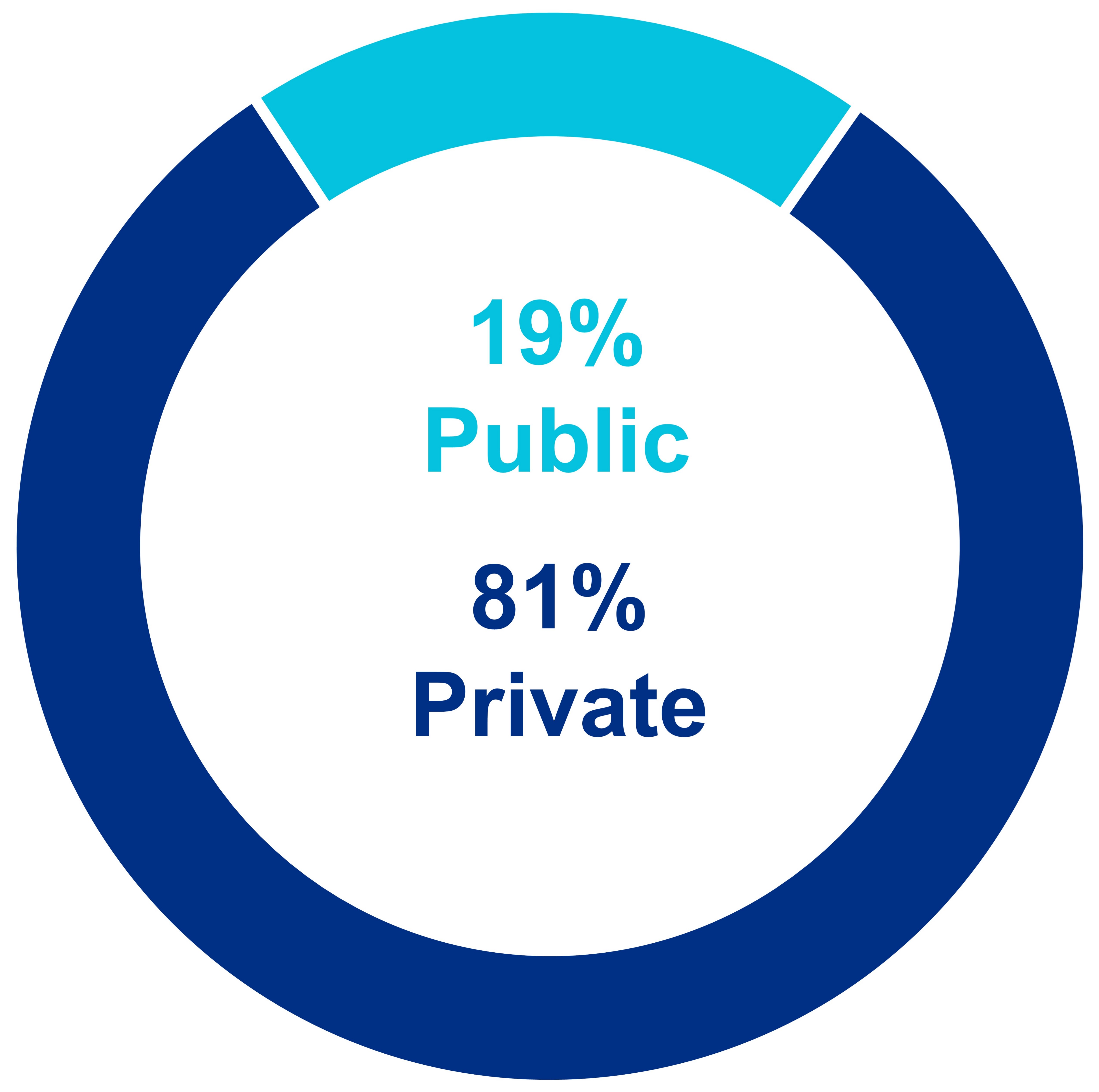 q421pubprivmixv1a.jpg