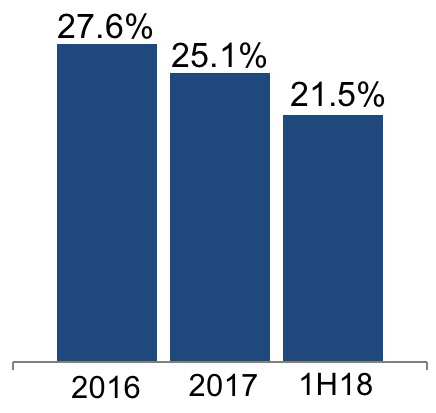 q218rentalrate4sa.jpg