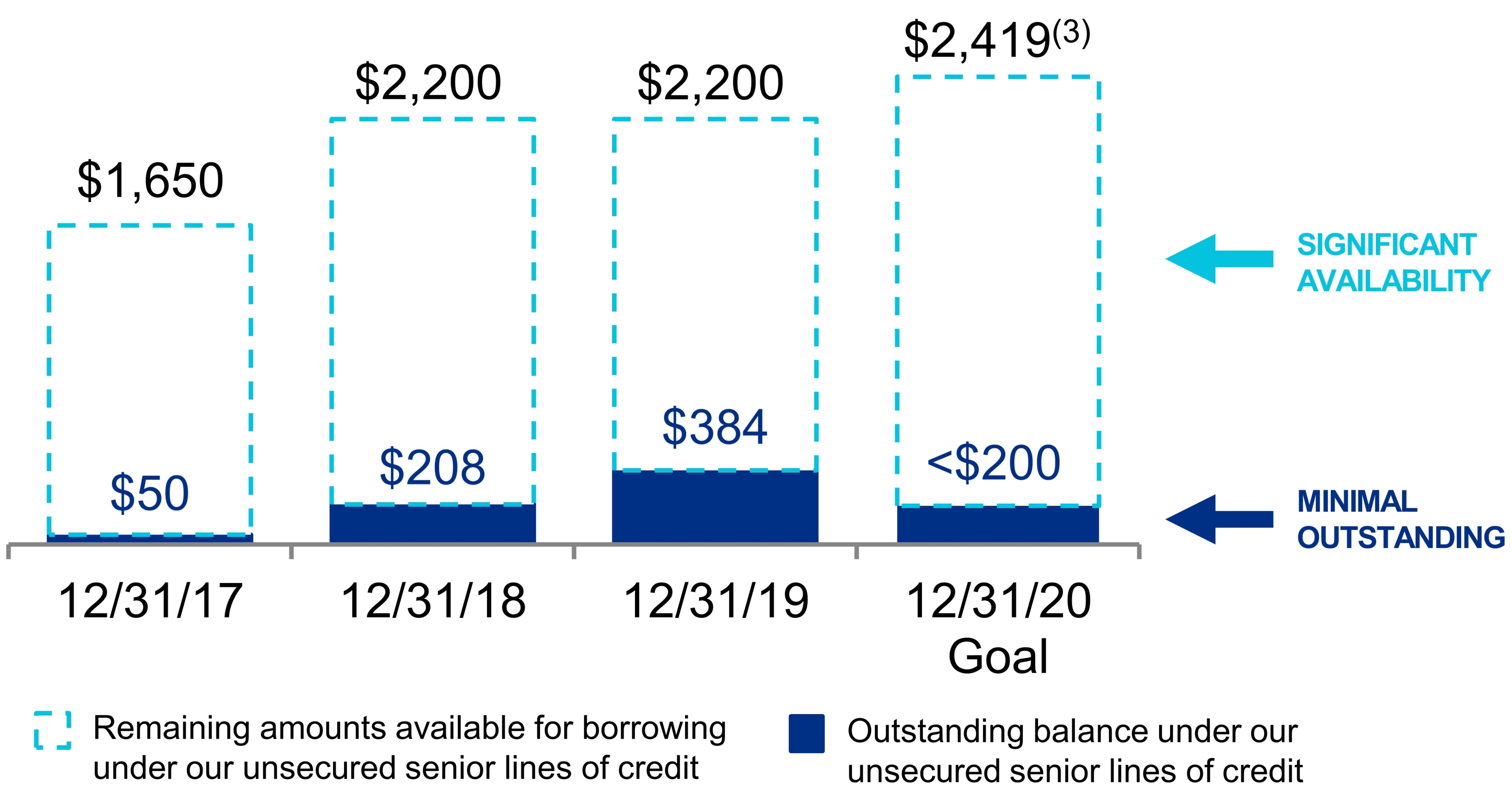 q220lineofcreditv411.jpg