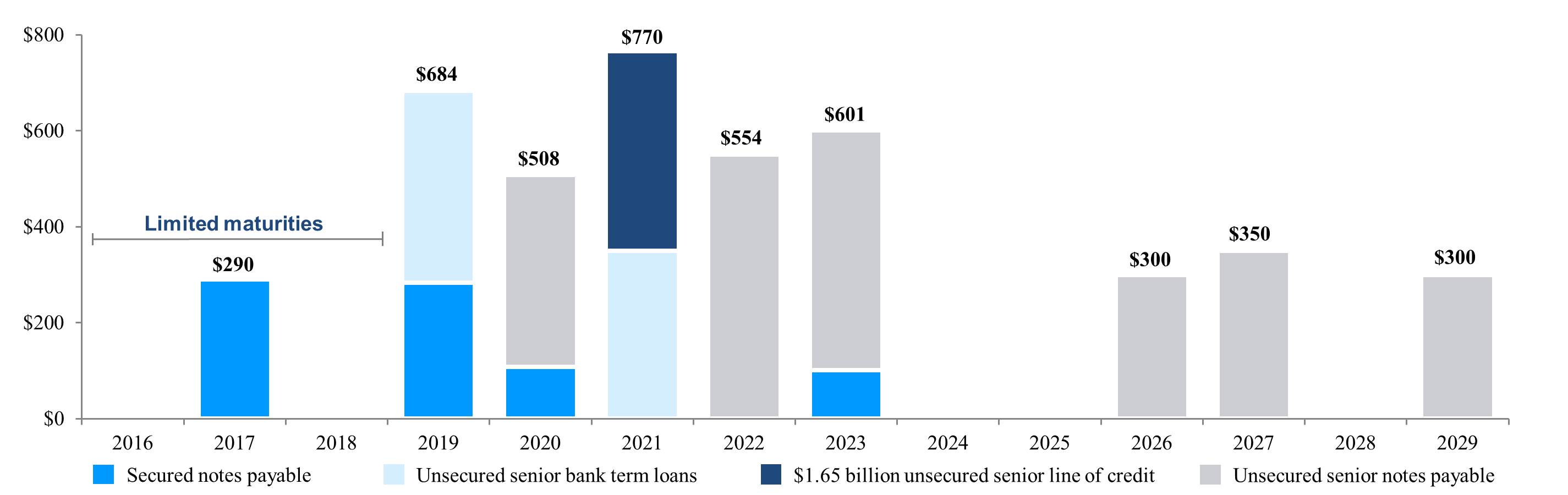 q316debtmaturities.jpg