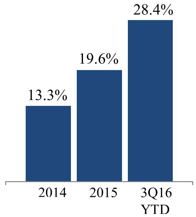 q316rentalrate4sa.jpg